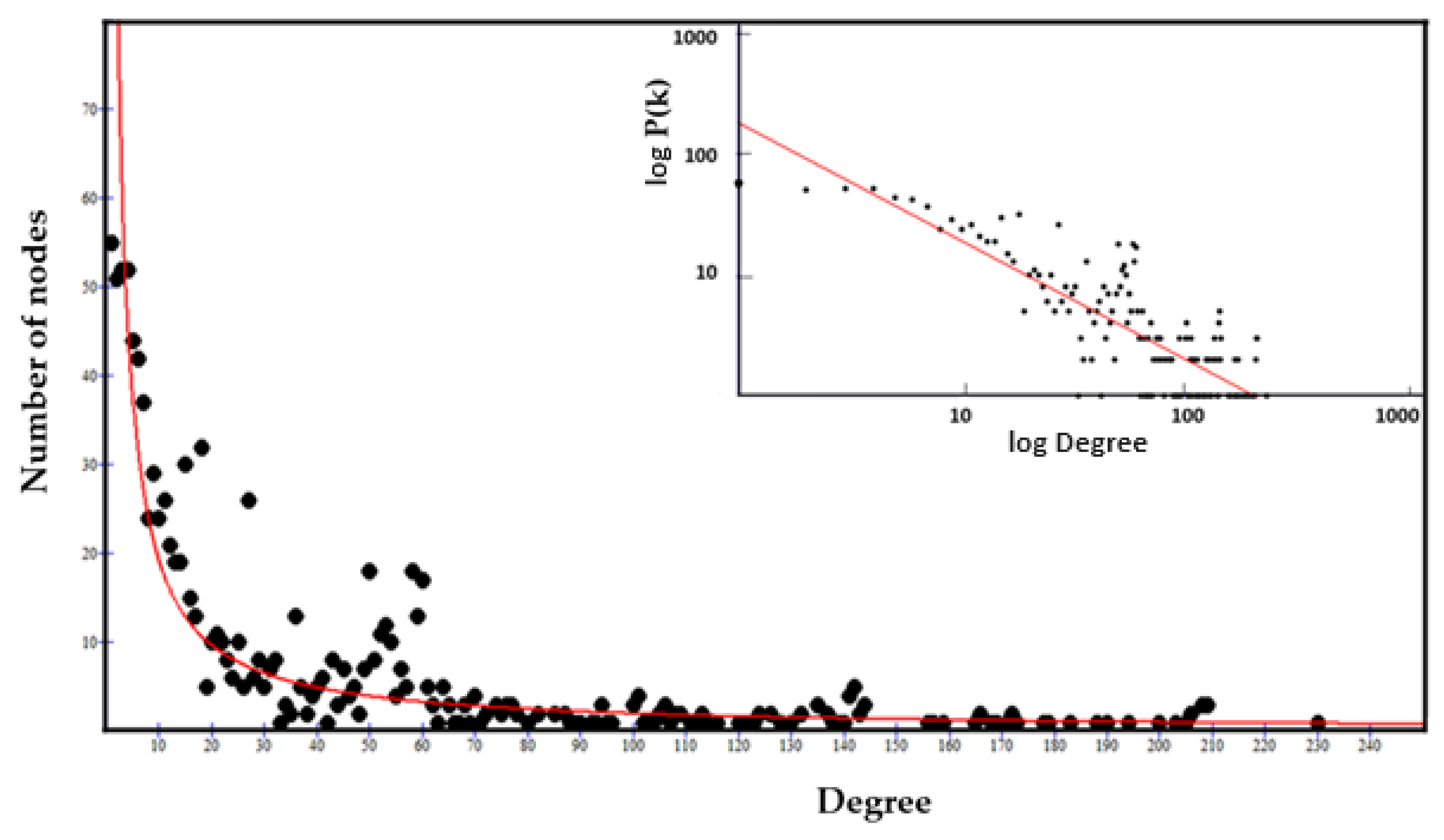 Biomolecules 14 01549 g003
