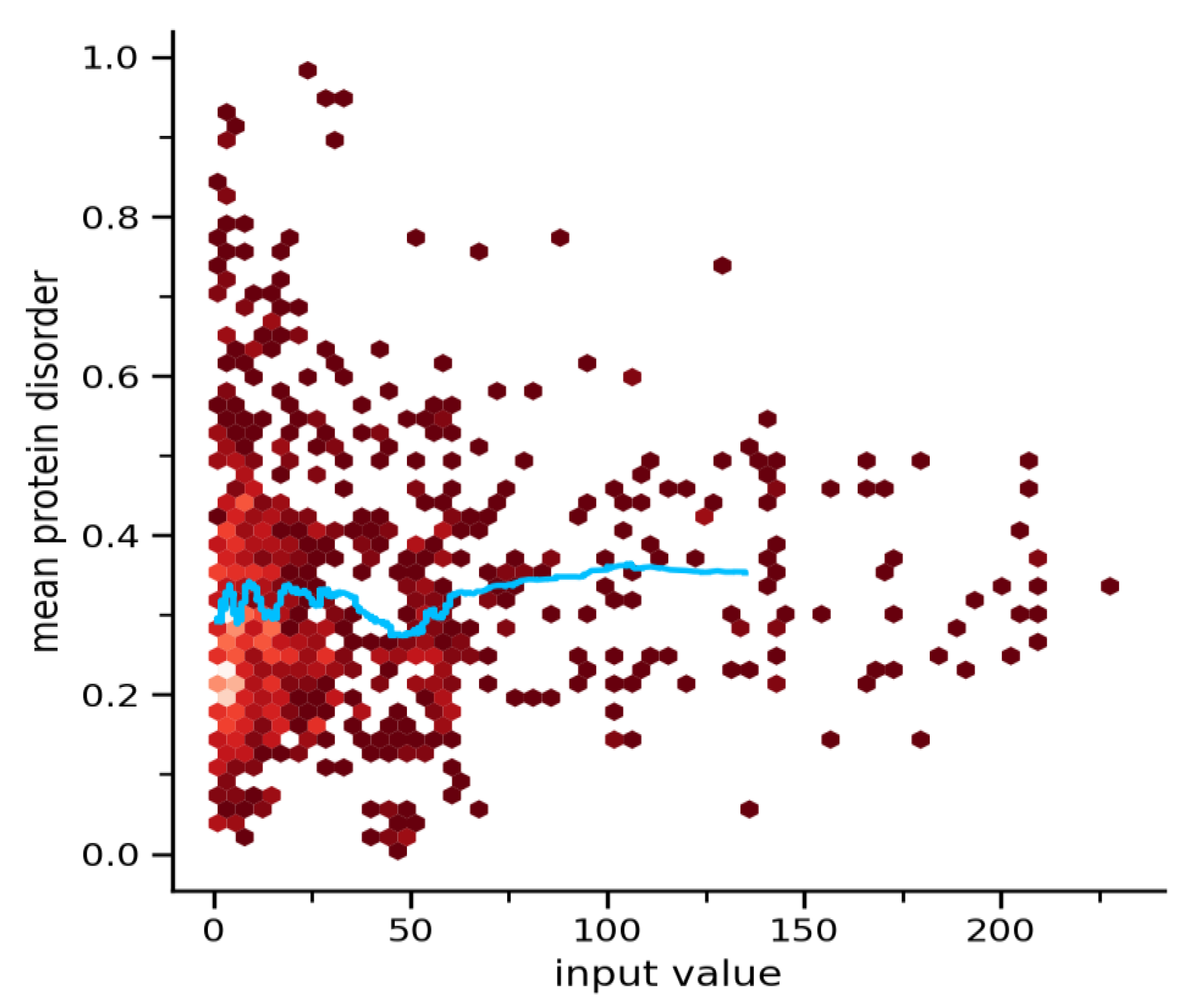 Biomolecules 14 01549 g004