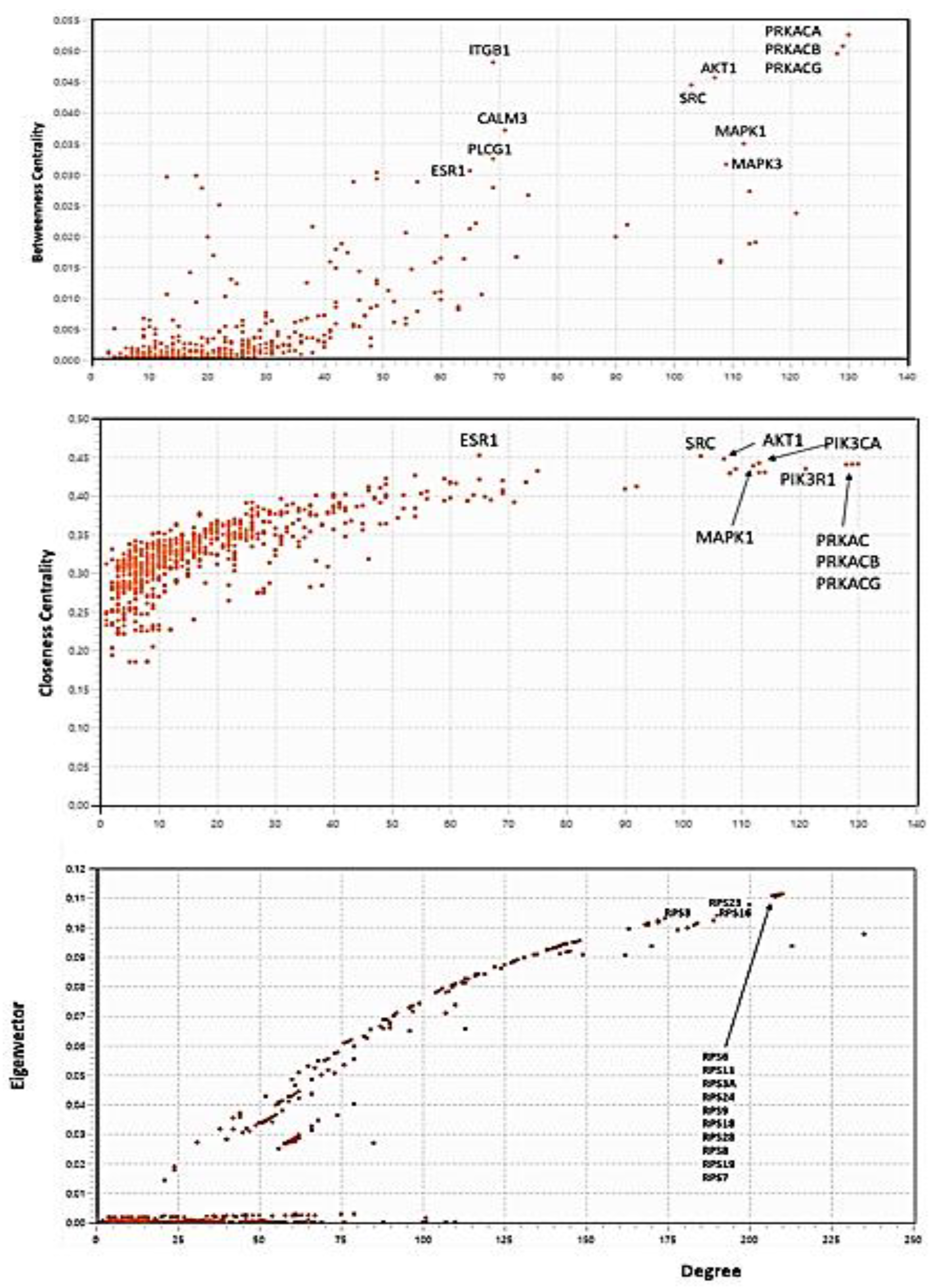 Biomolecules 14 01549 g005