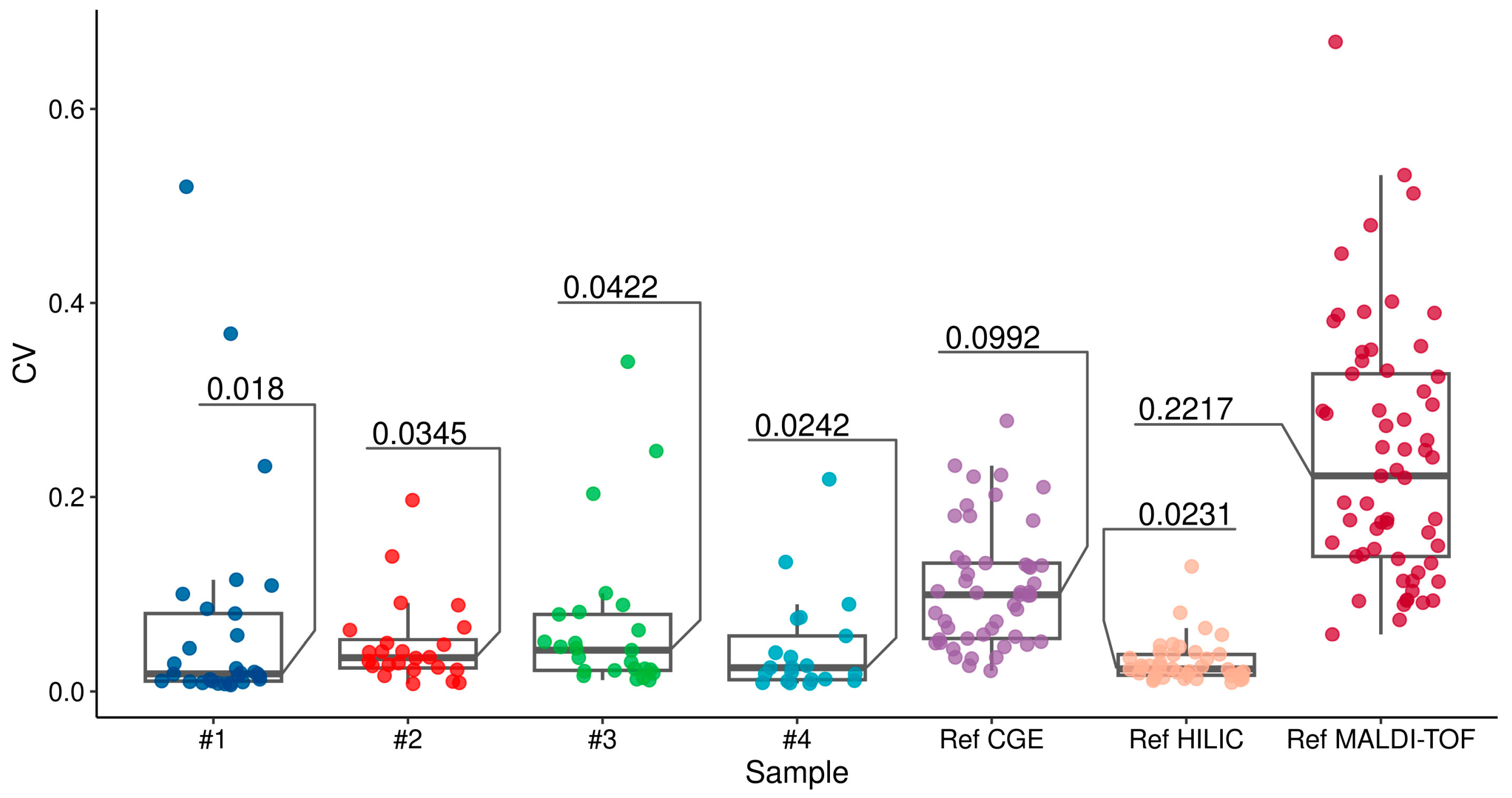 Biomolecules 14 01551 g003