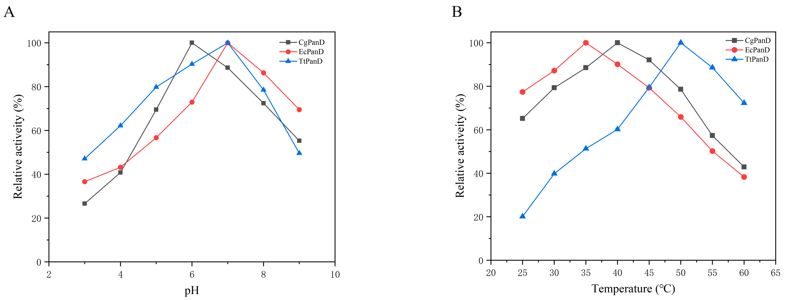 Biomolecules 14 01553 g002