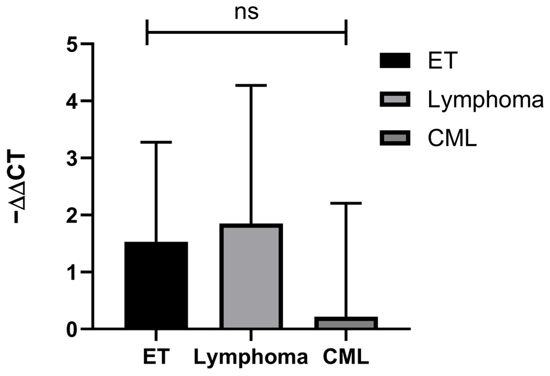 Biomolecules 14 01559 g003