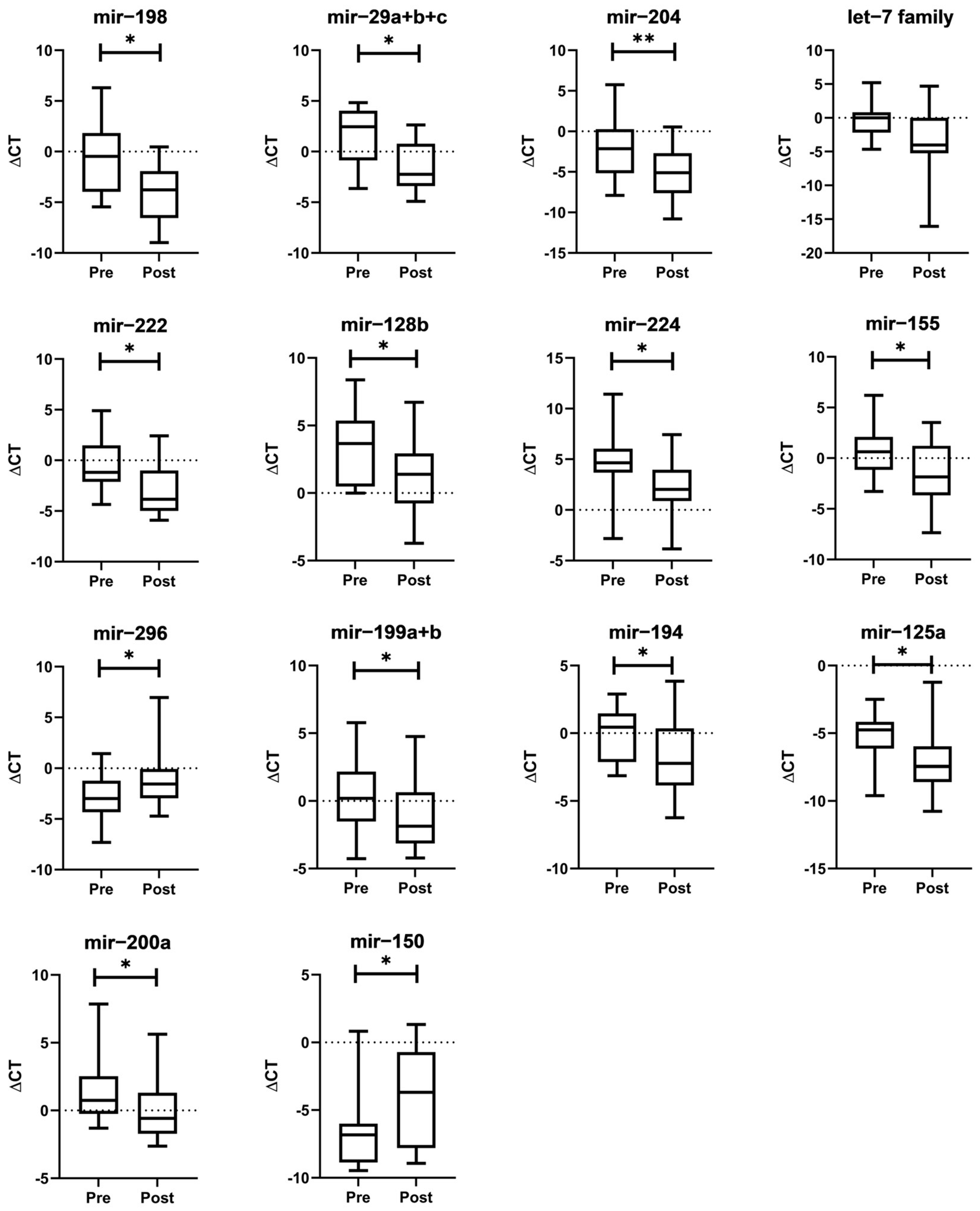 Biomolecules 14 01559 g004