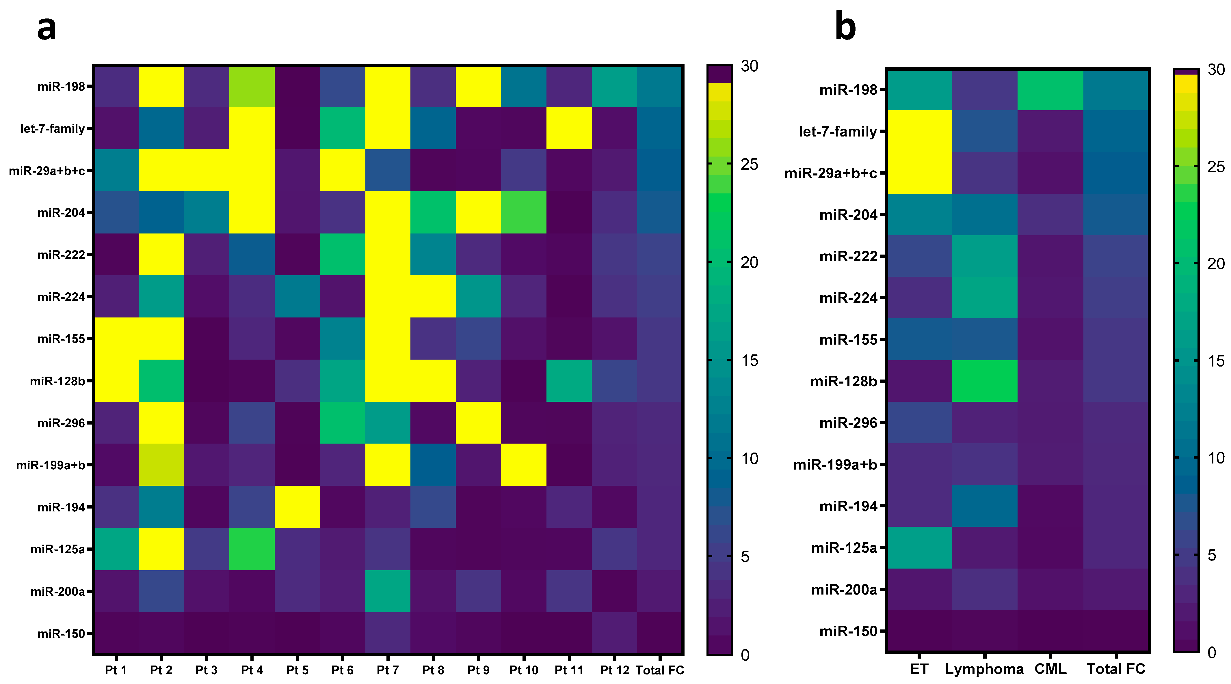 Biomolecules 14 01559 g005