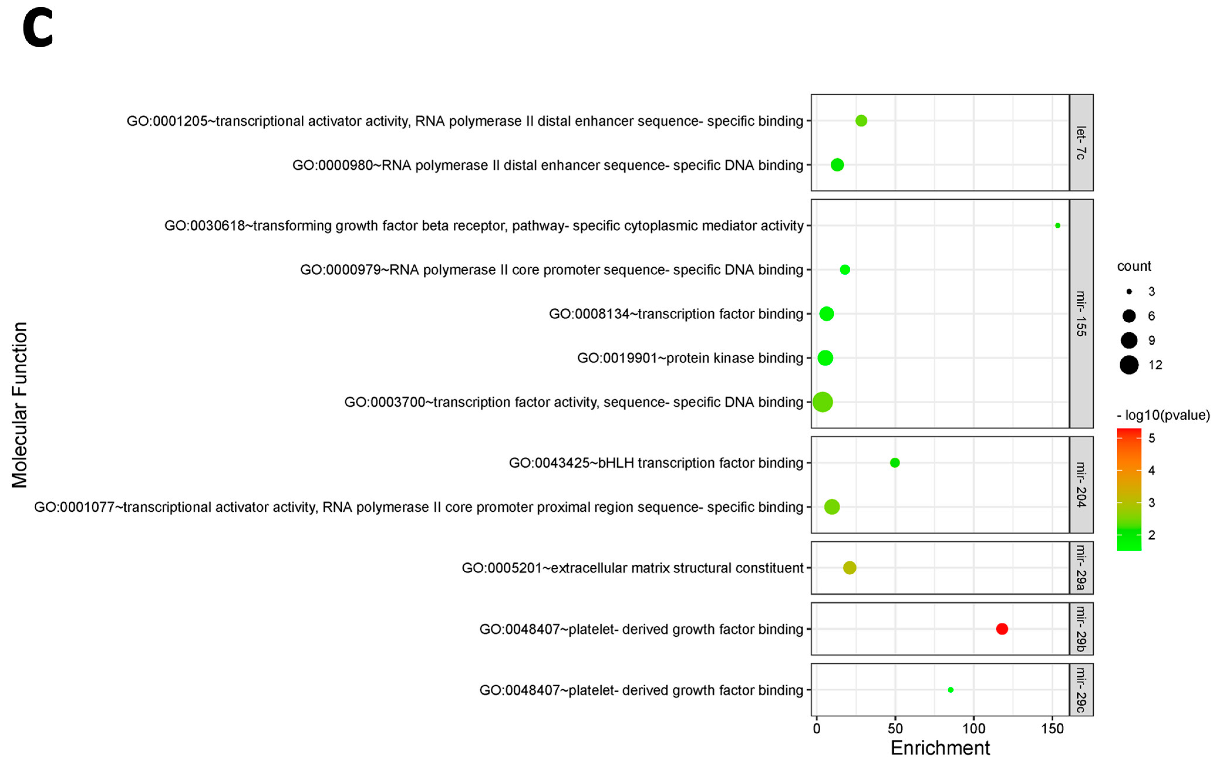 Biomolecules 14 01559 g006b