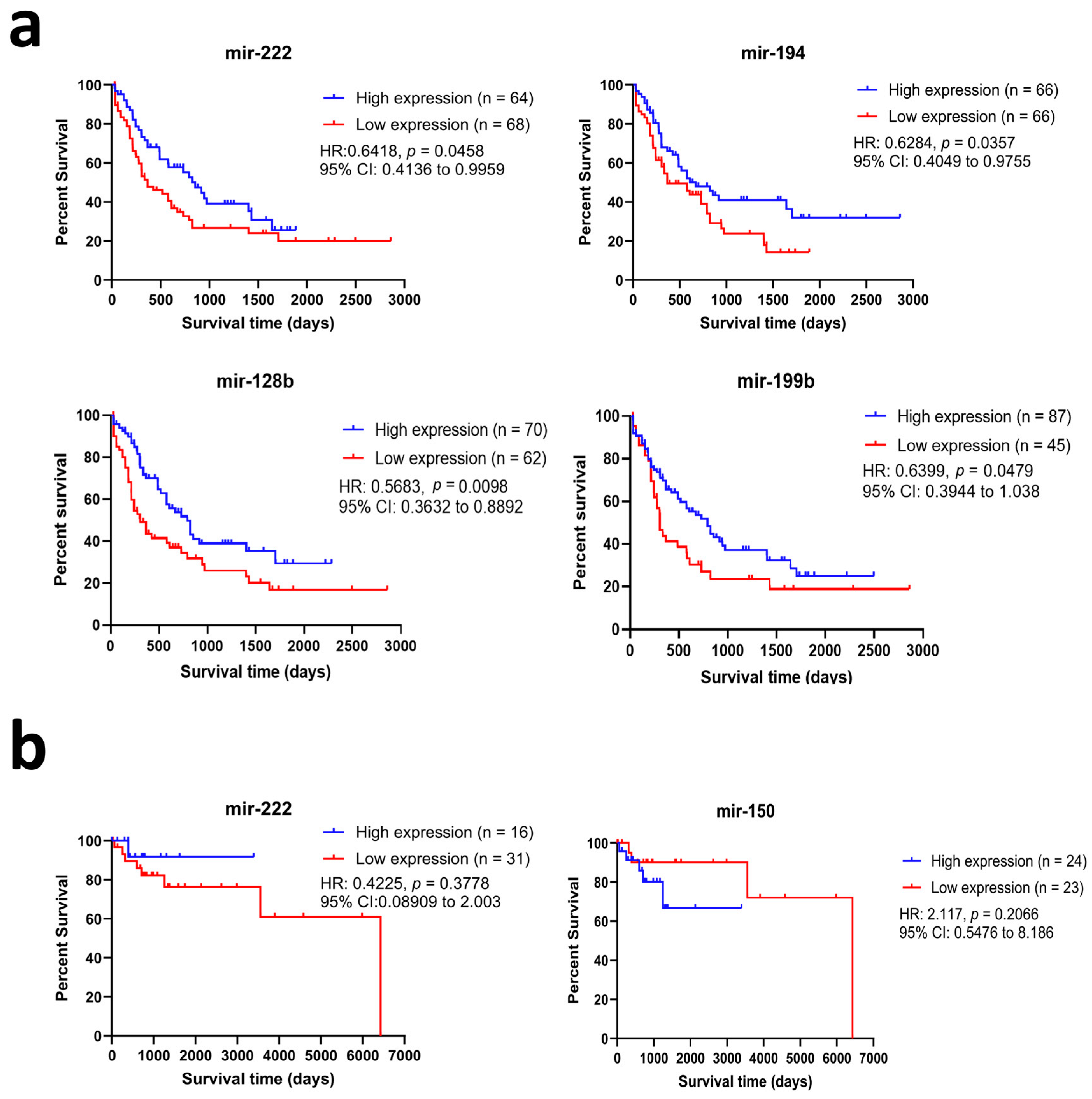 Biomolecules 14 01559 g008