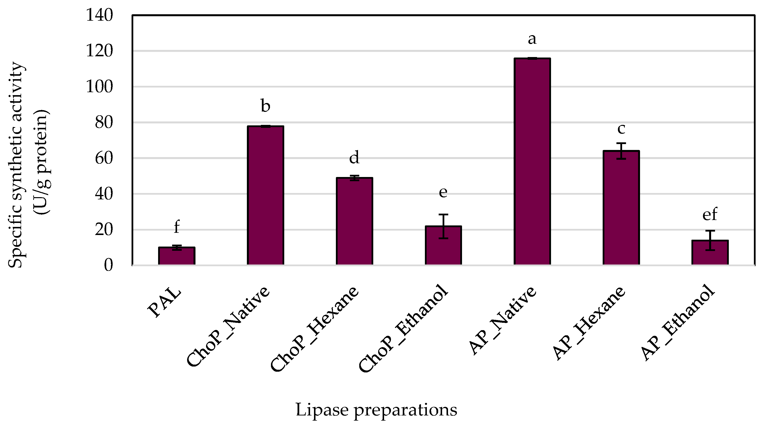 Biomolecules 14 01564 g005
