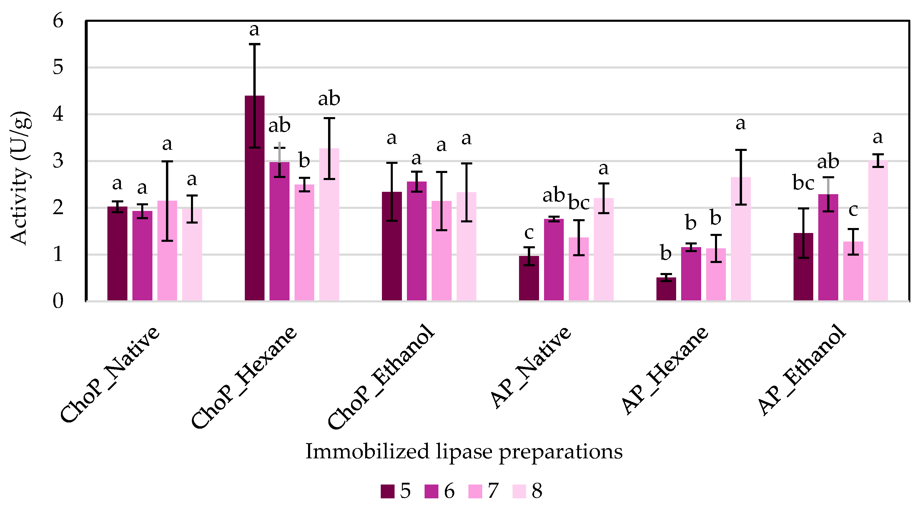 Biomolecules 14 01564 g007