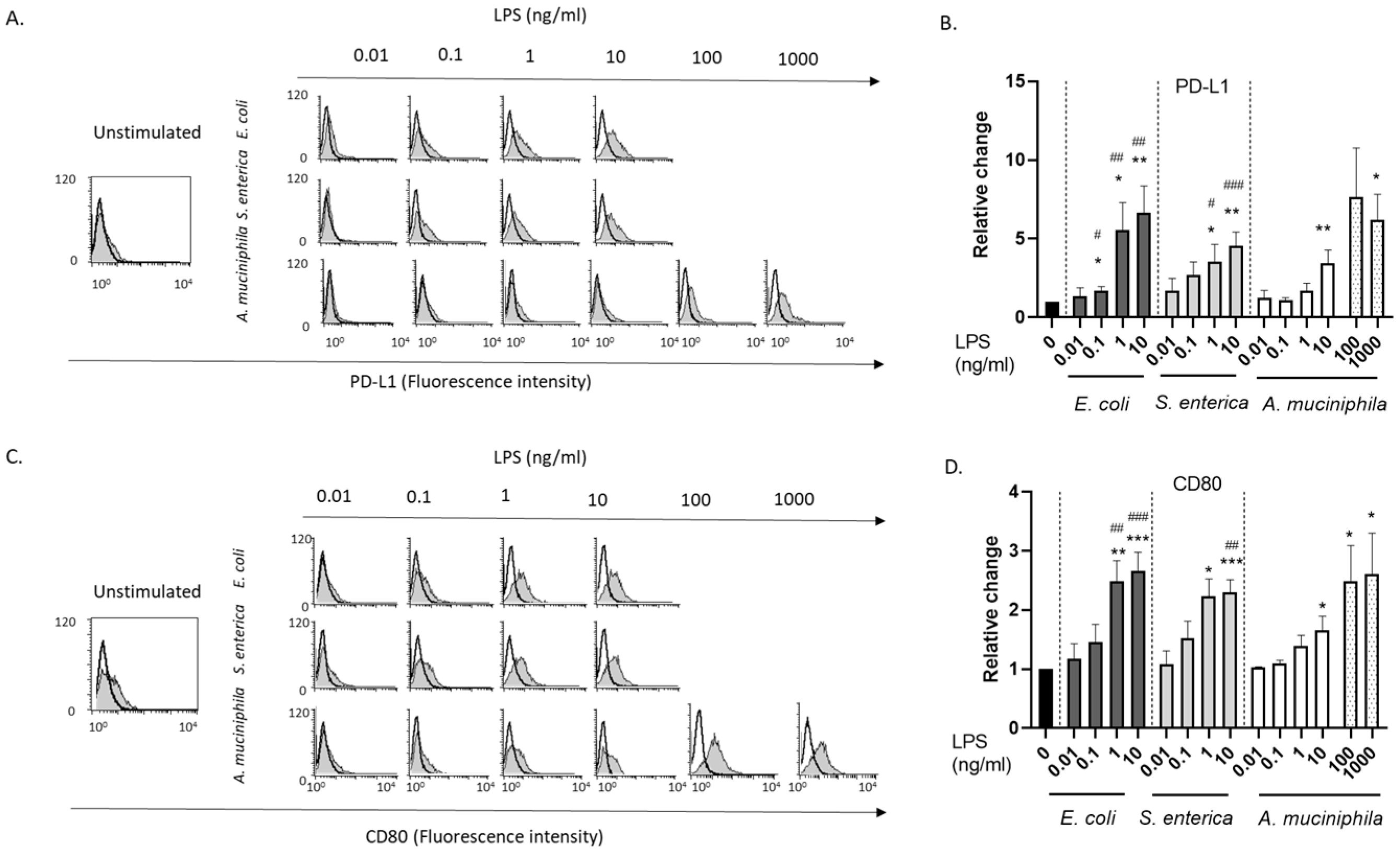 Biomolecules 14 01571 g001 Biomolecules 14 01571 g001
