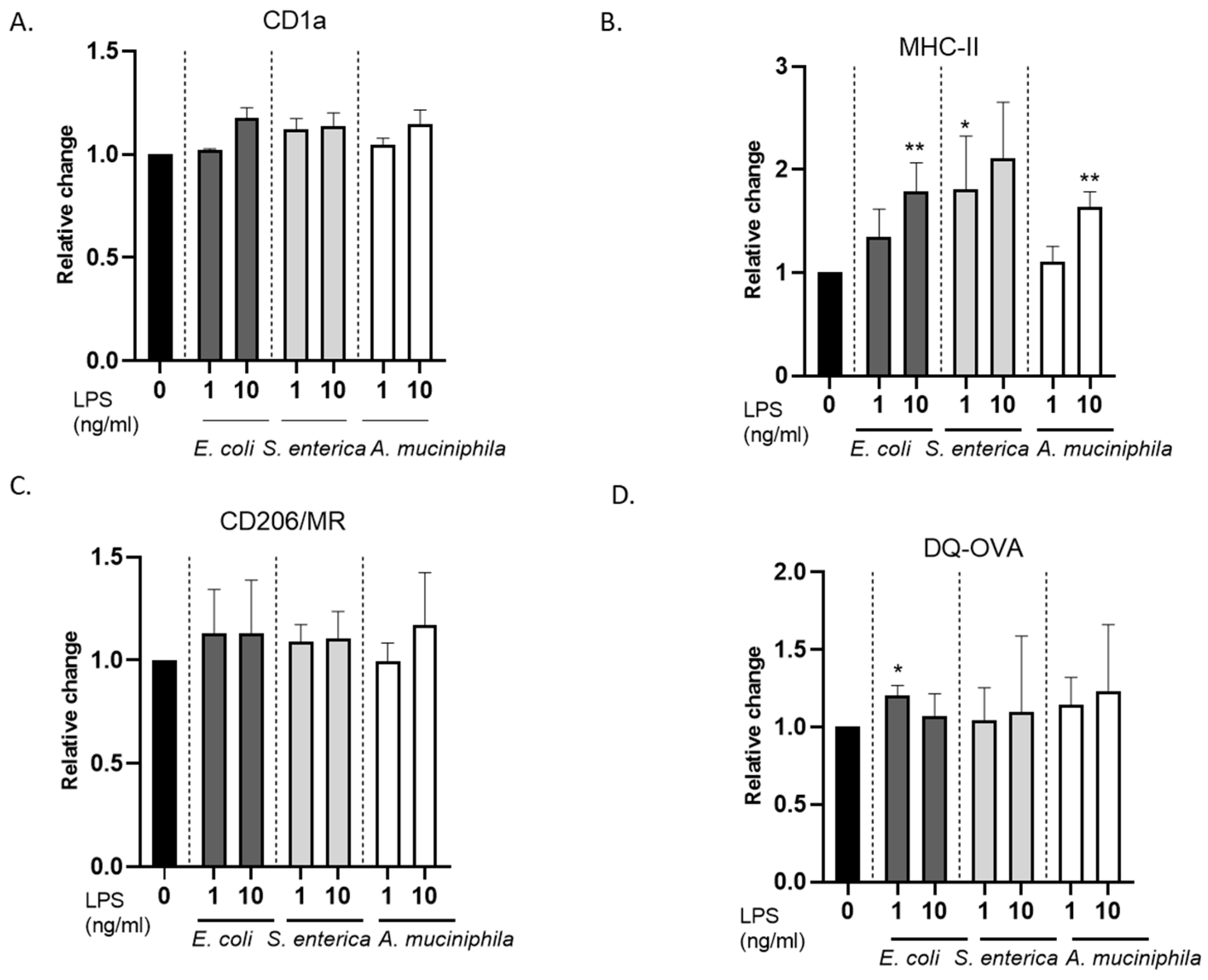 Biomolecules 14 01571 g002 Biomolecules 14 01571 g002