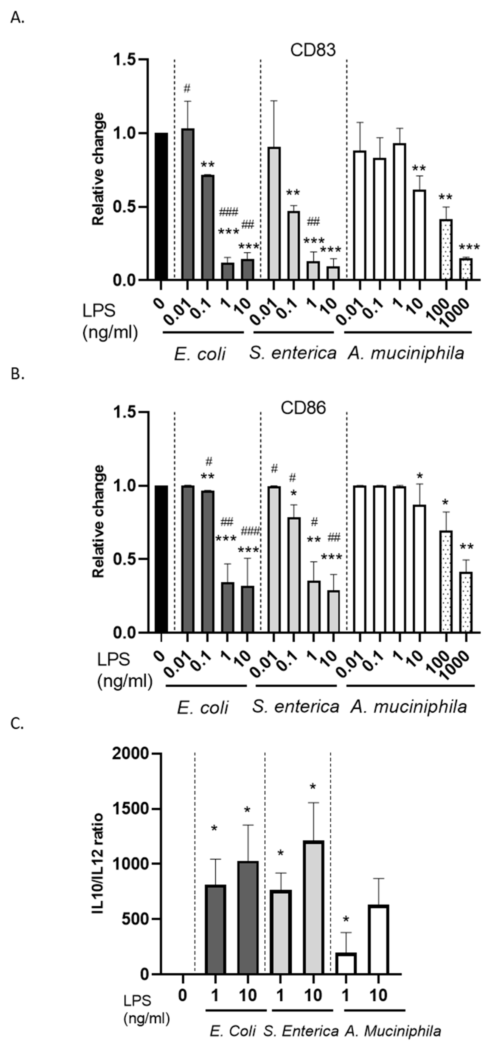 Biomolecules 14 01571 g004 Biomolecules 14 01571 g004