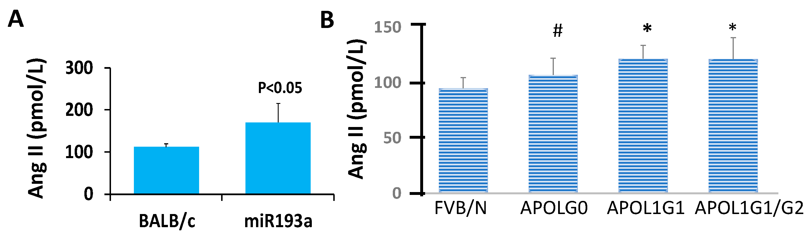 Biomolecules 14 01575 g015