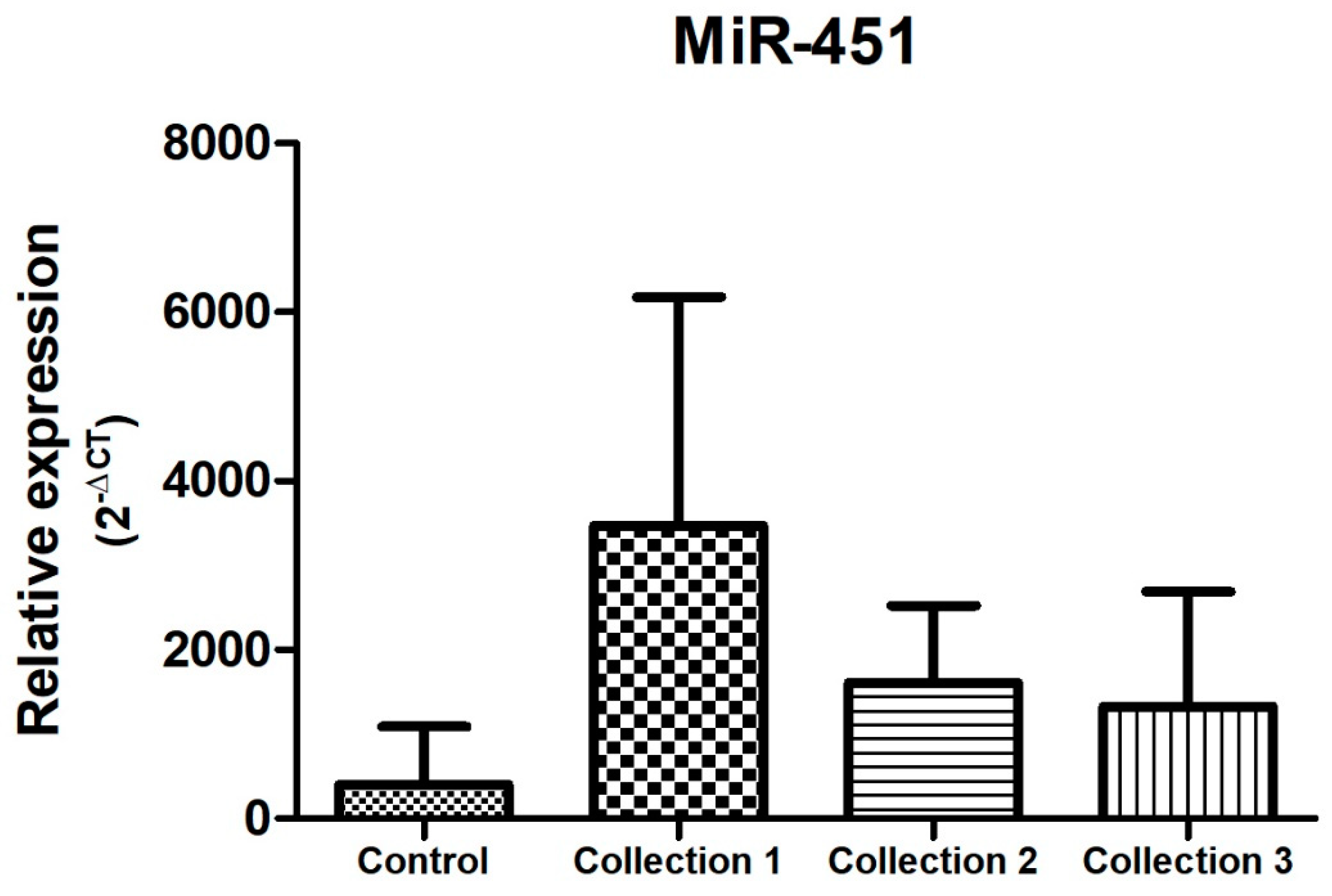 Biomolecules 14 01580 g006