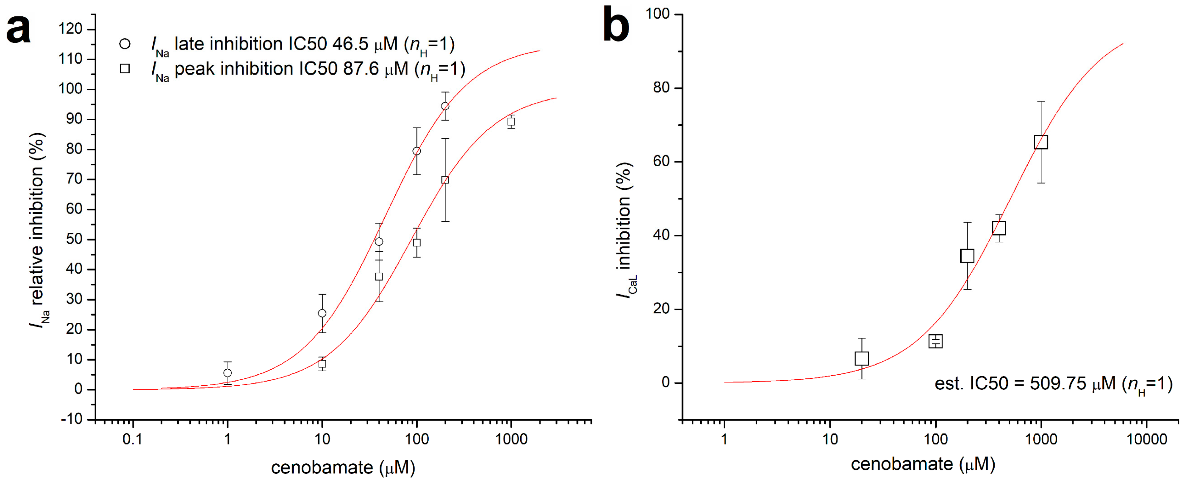 Biomolecules 14 01582 g003 Biomolecules 14 01582 g003