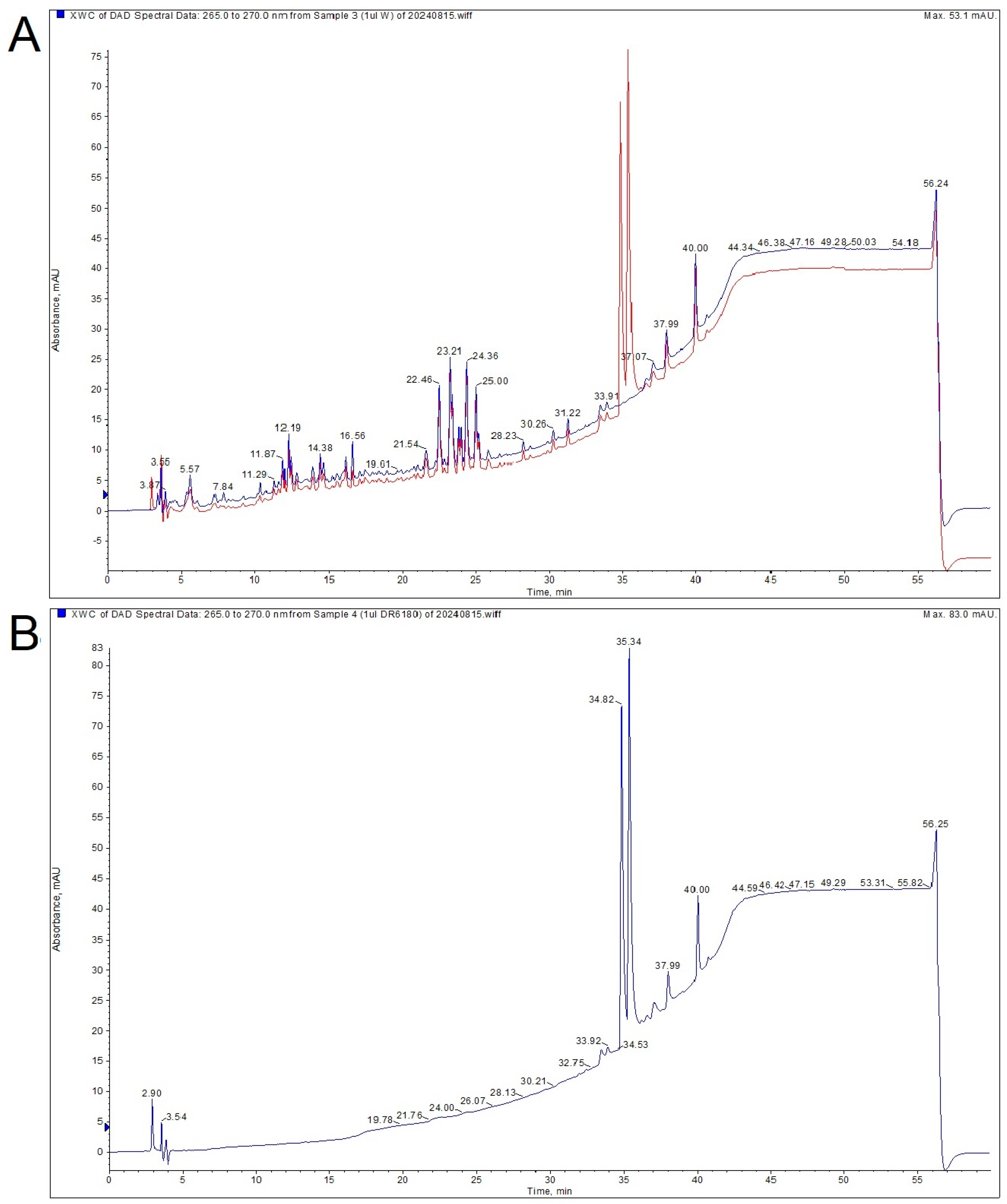 Biomolecules 14 01590 g001