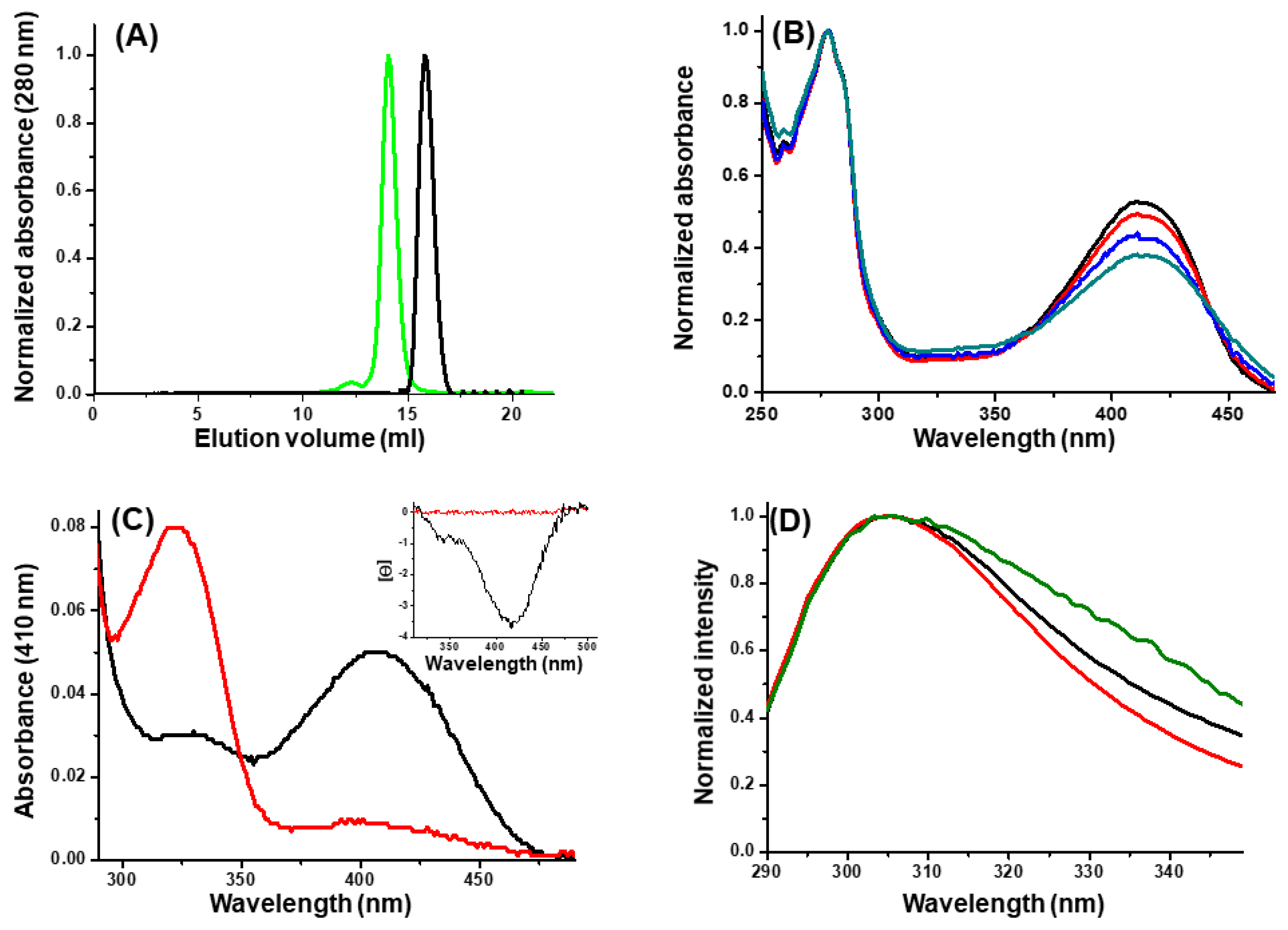 Biomolecules 14 01591 g002