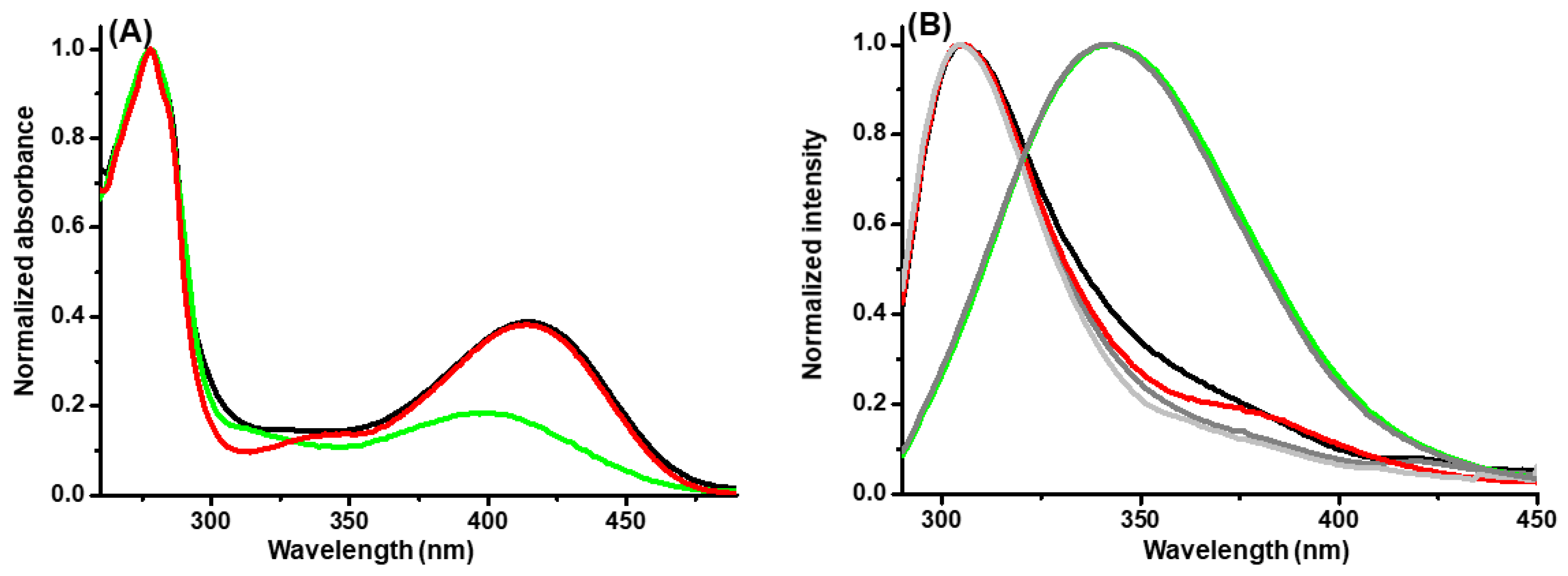 Biomolecules 14 01591 g007