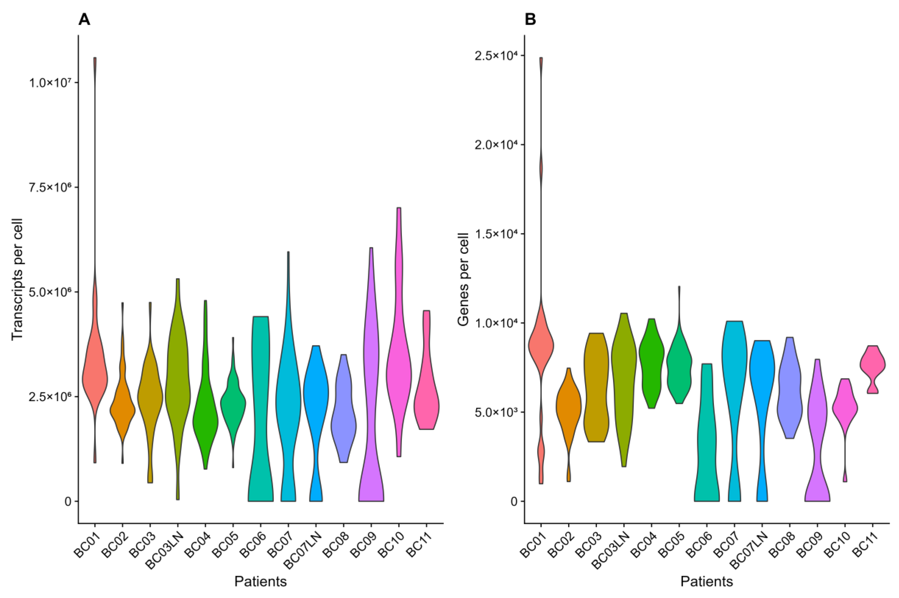 Biomolecules 14 01598 g003