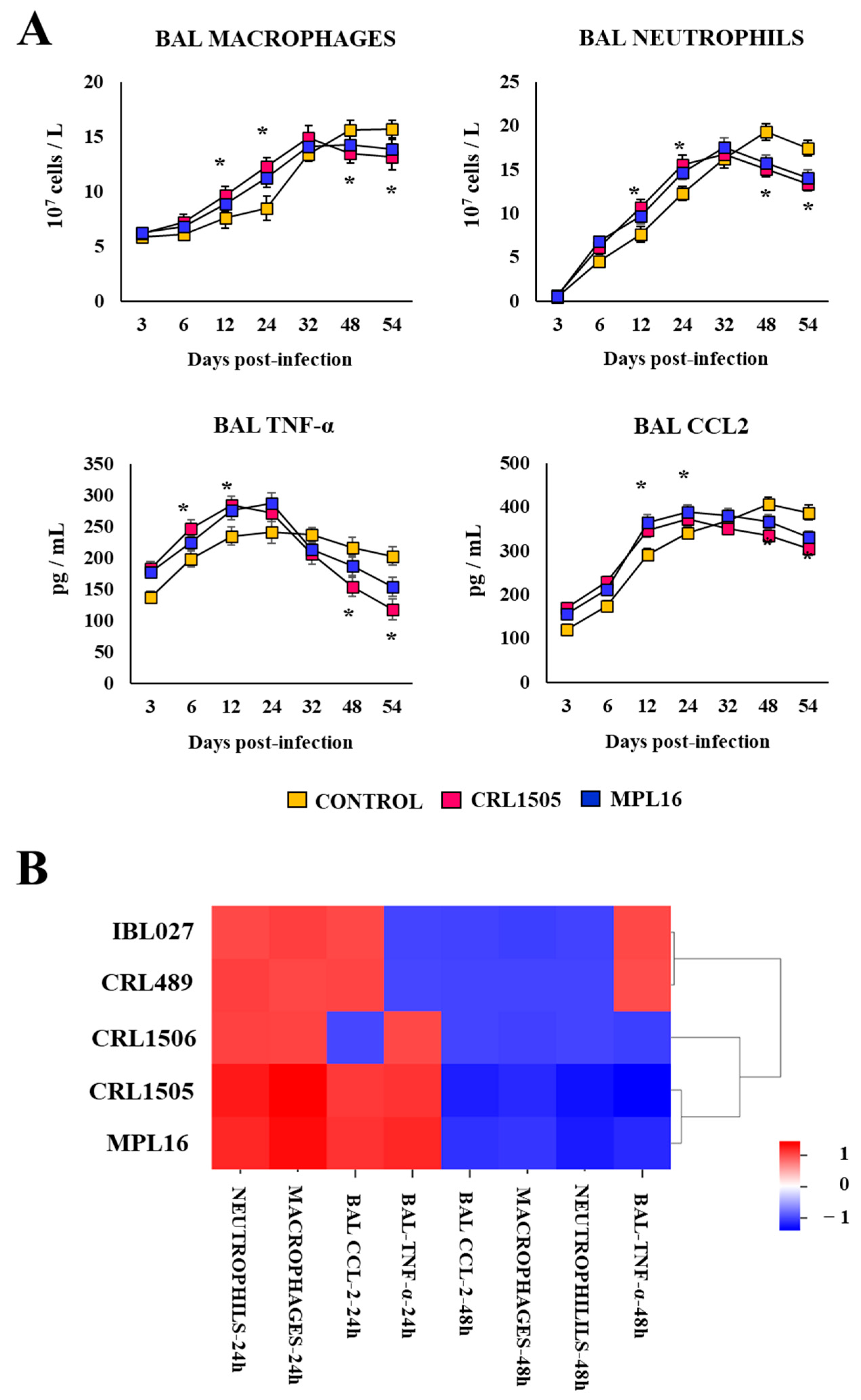 Biomolecules 14 01600 g006