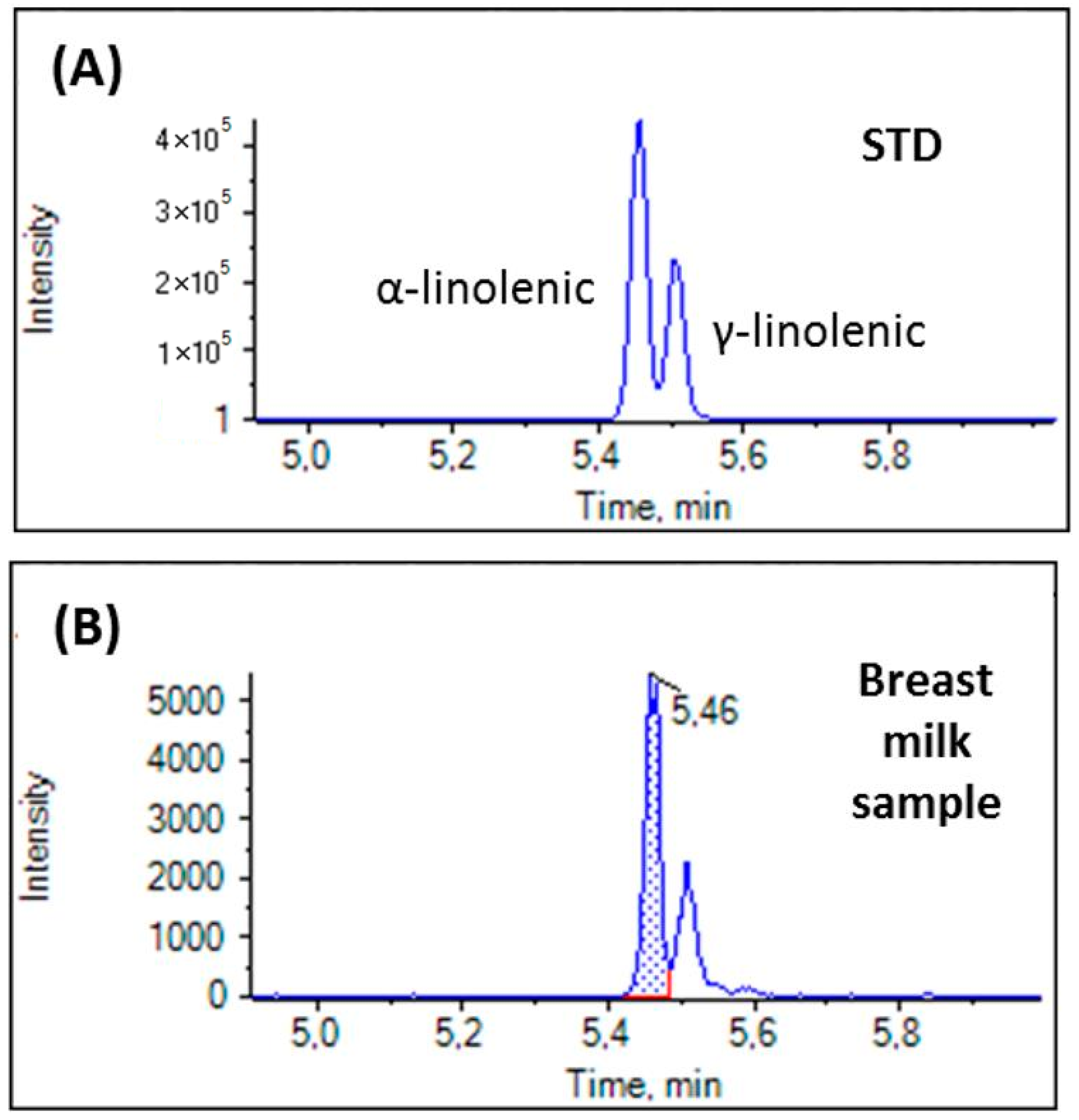 Biomolecules 14 01602 g003