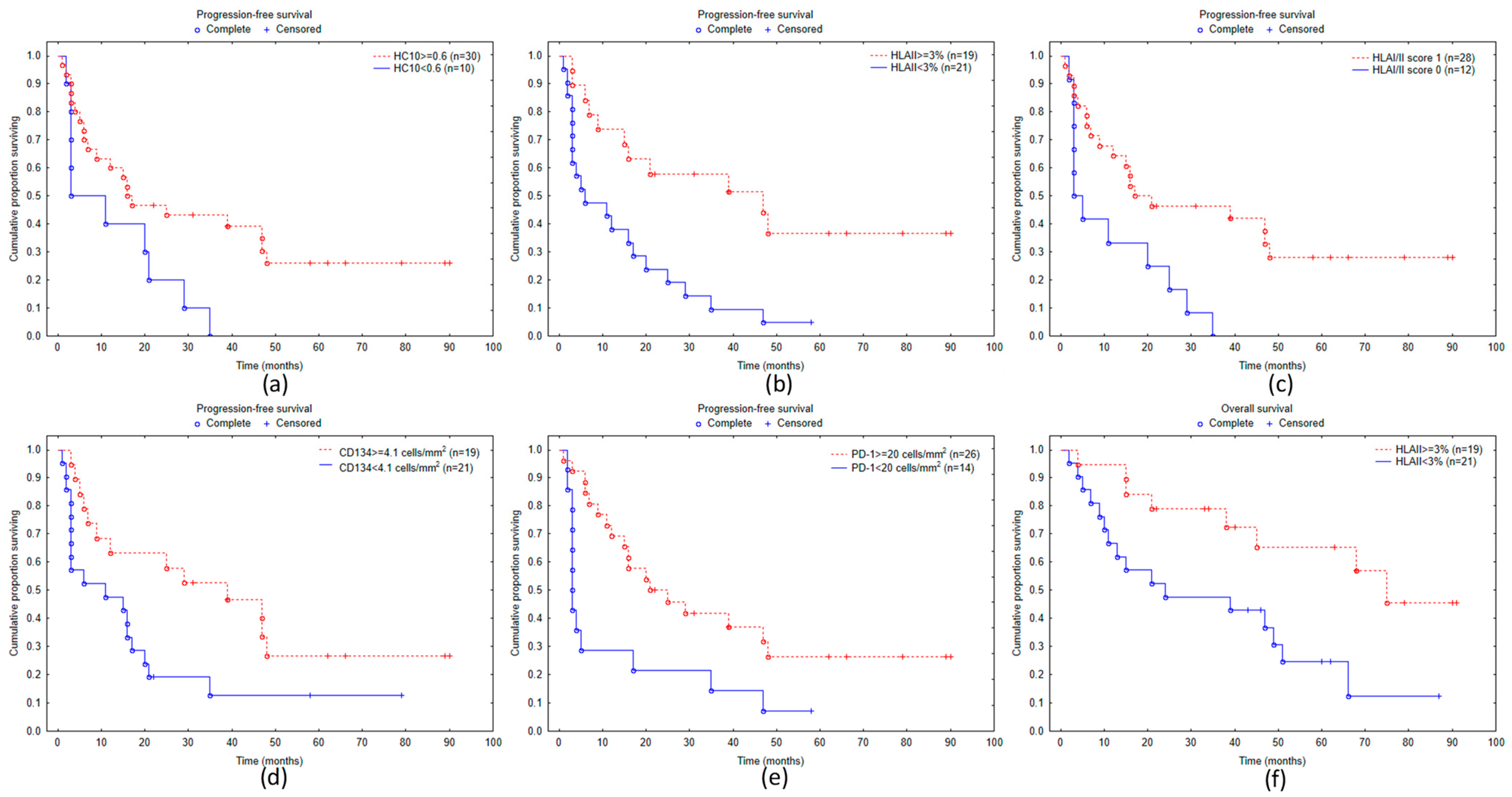 Biomolecules 14 01609 g003