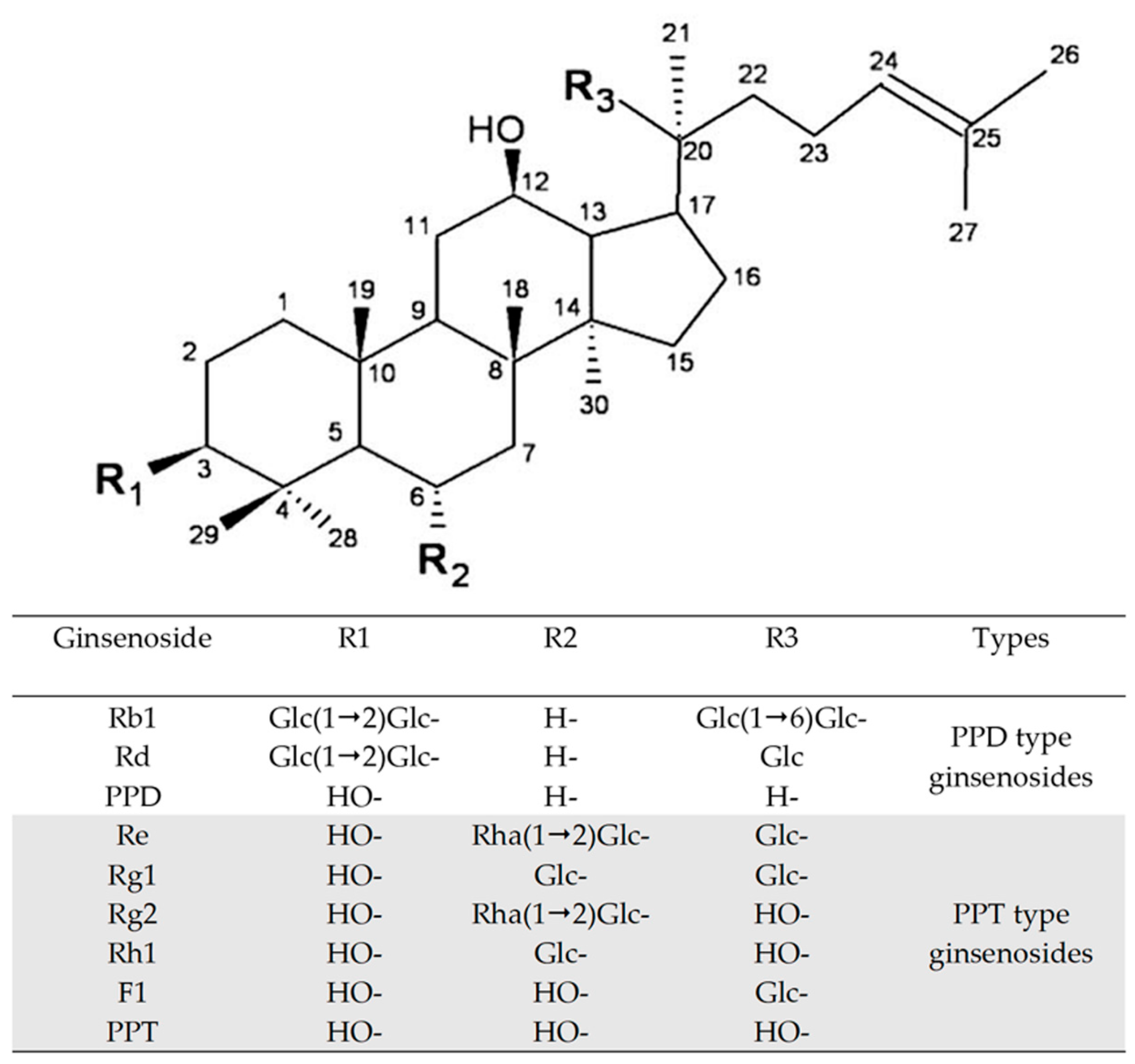 Biomolecules 14 01611 g001 Biomolecules 14 01611 g001
