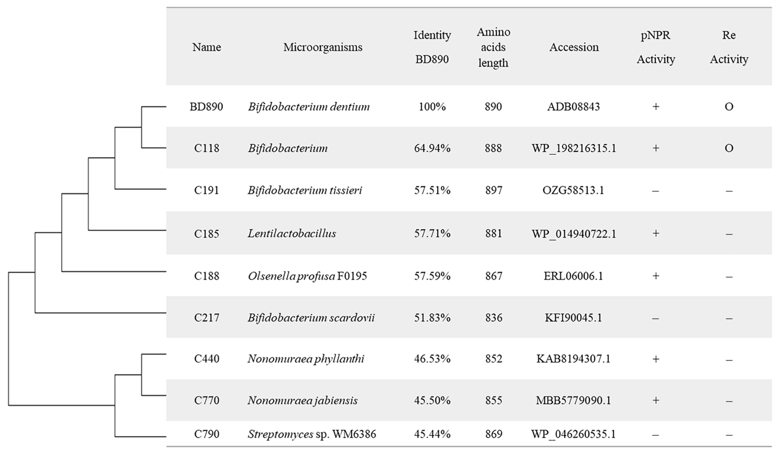 Biomolecules 14 01611 g002 Biomolecules 14 01611 g002