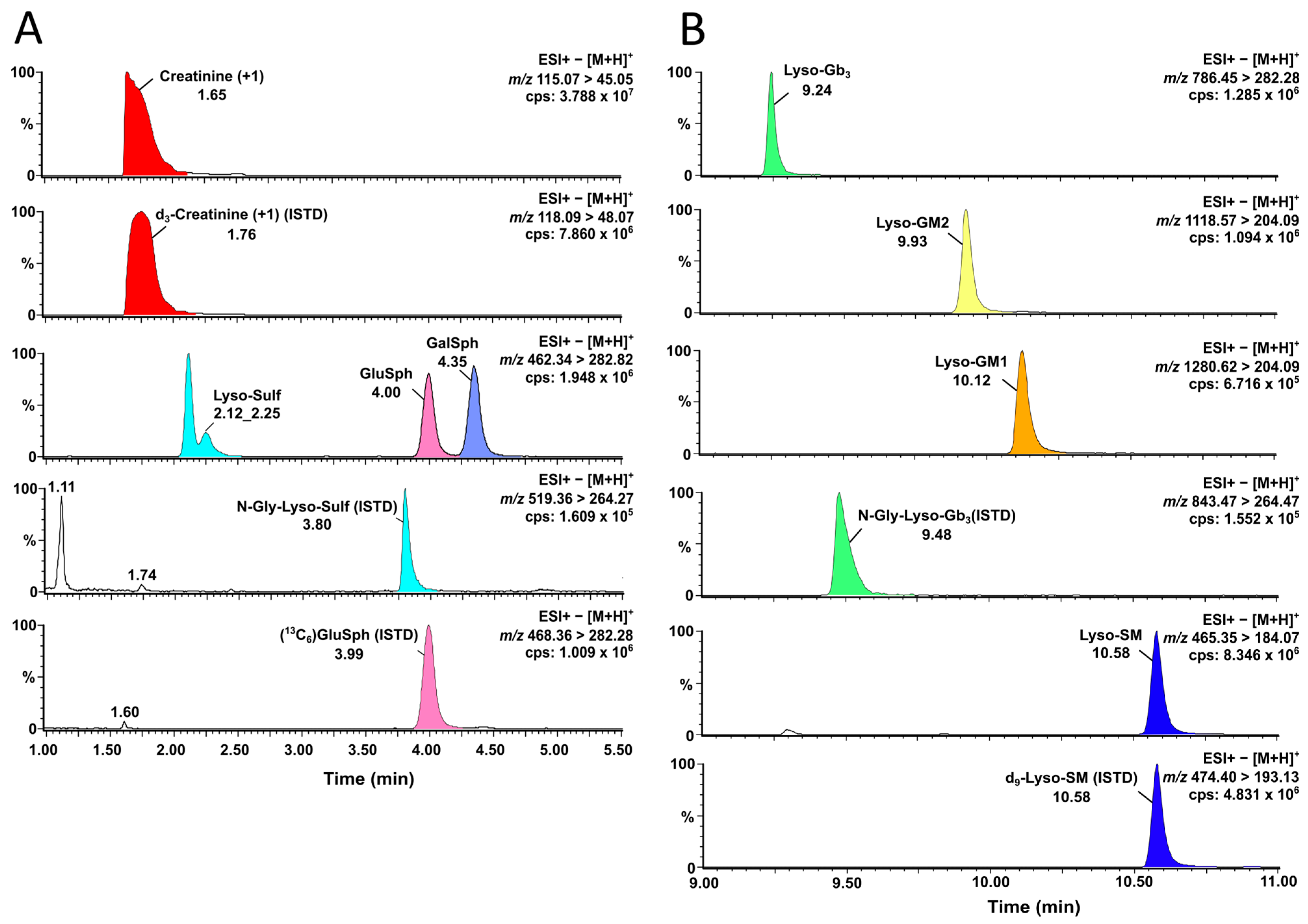 Biomolecules 14 01612 g002
