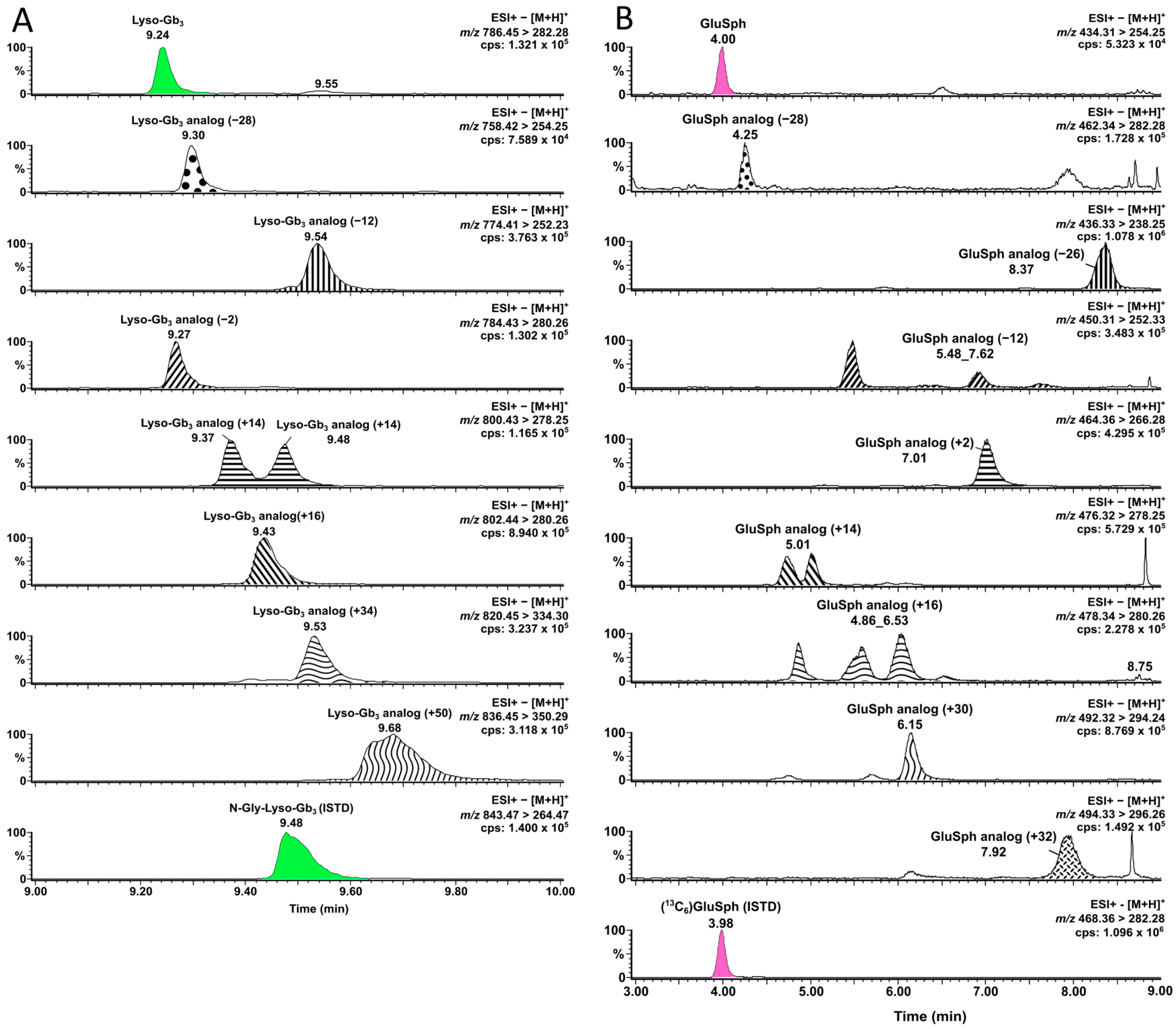 Biomolecules 14 01612 g003