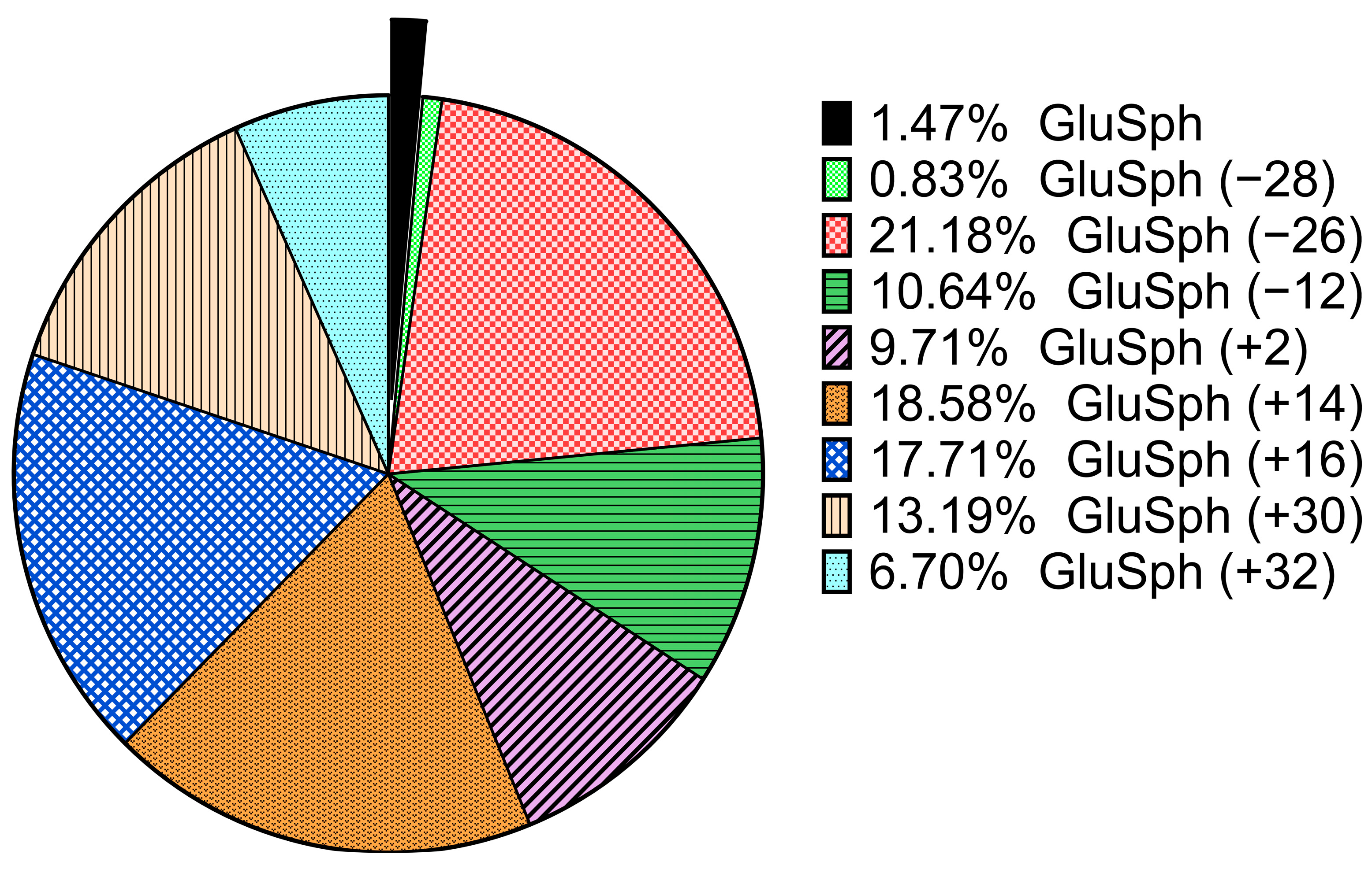 Biomolecules 14 01612 g007