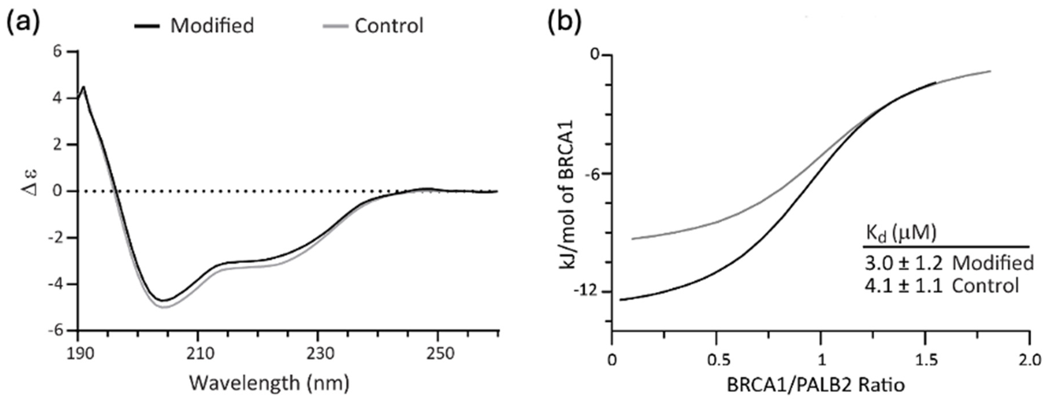 Biomolecules 14 01625 g004