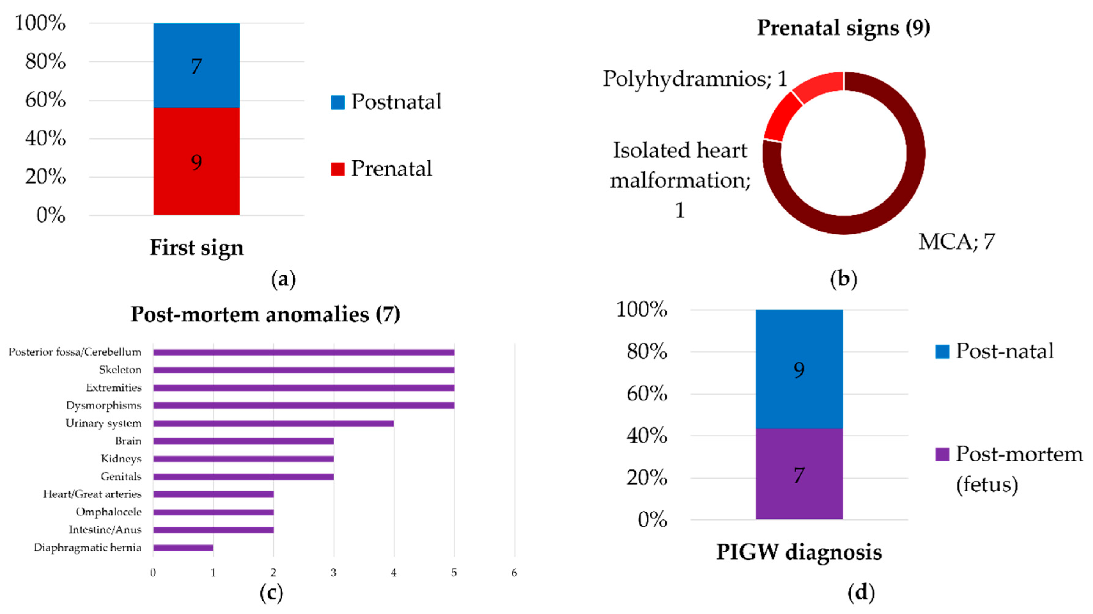 Biomolecules 14 01626 g003a