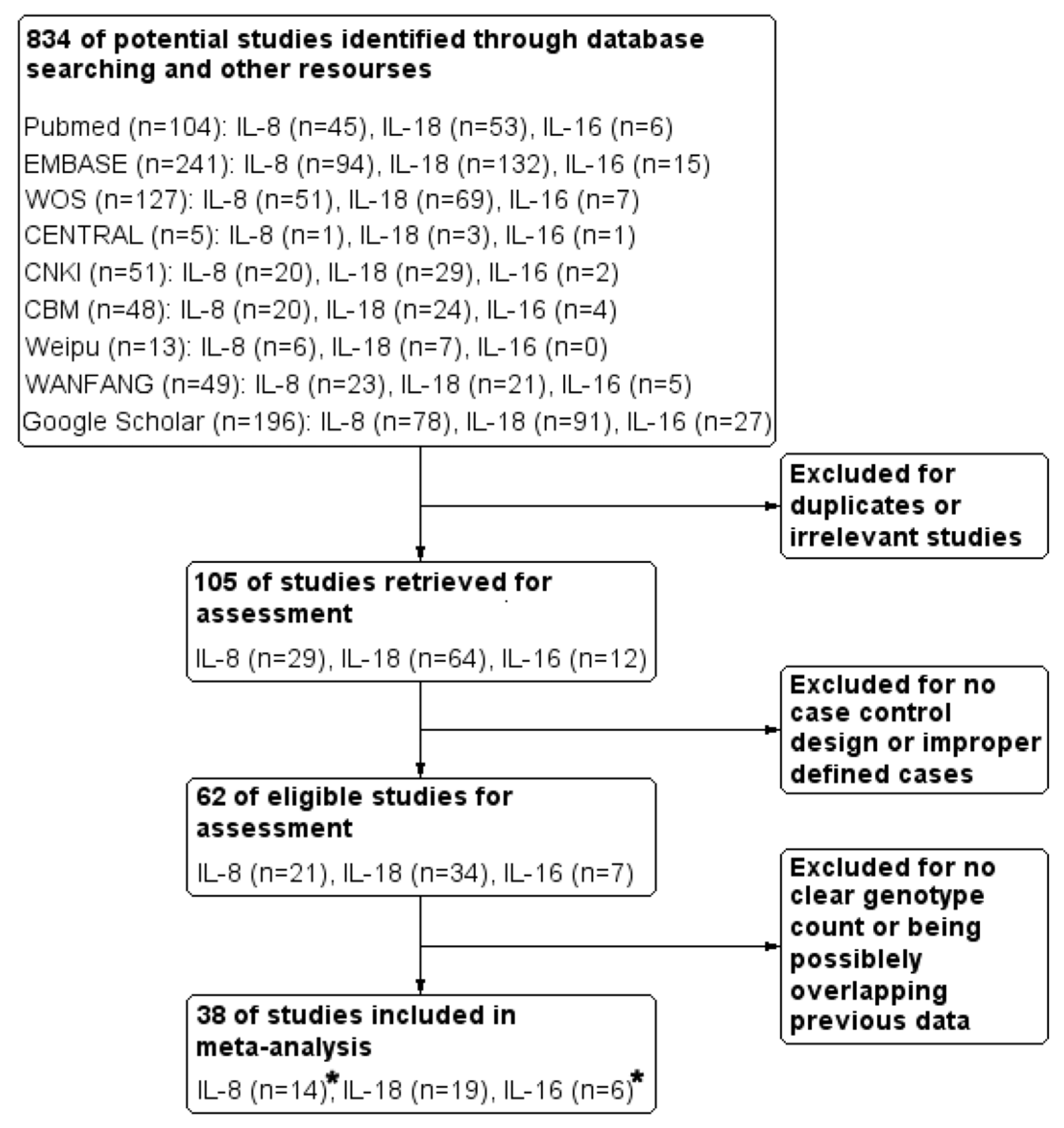 Biomolecules 14 01631 g002 Biomolecules 14 01631 g002