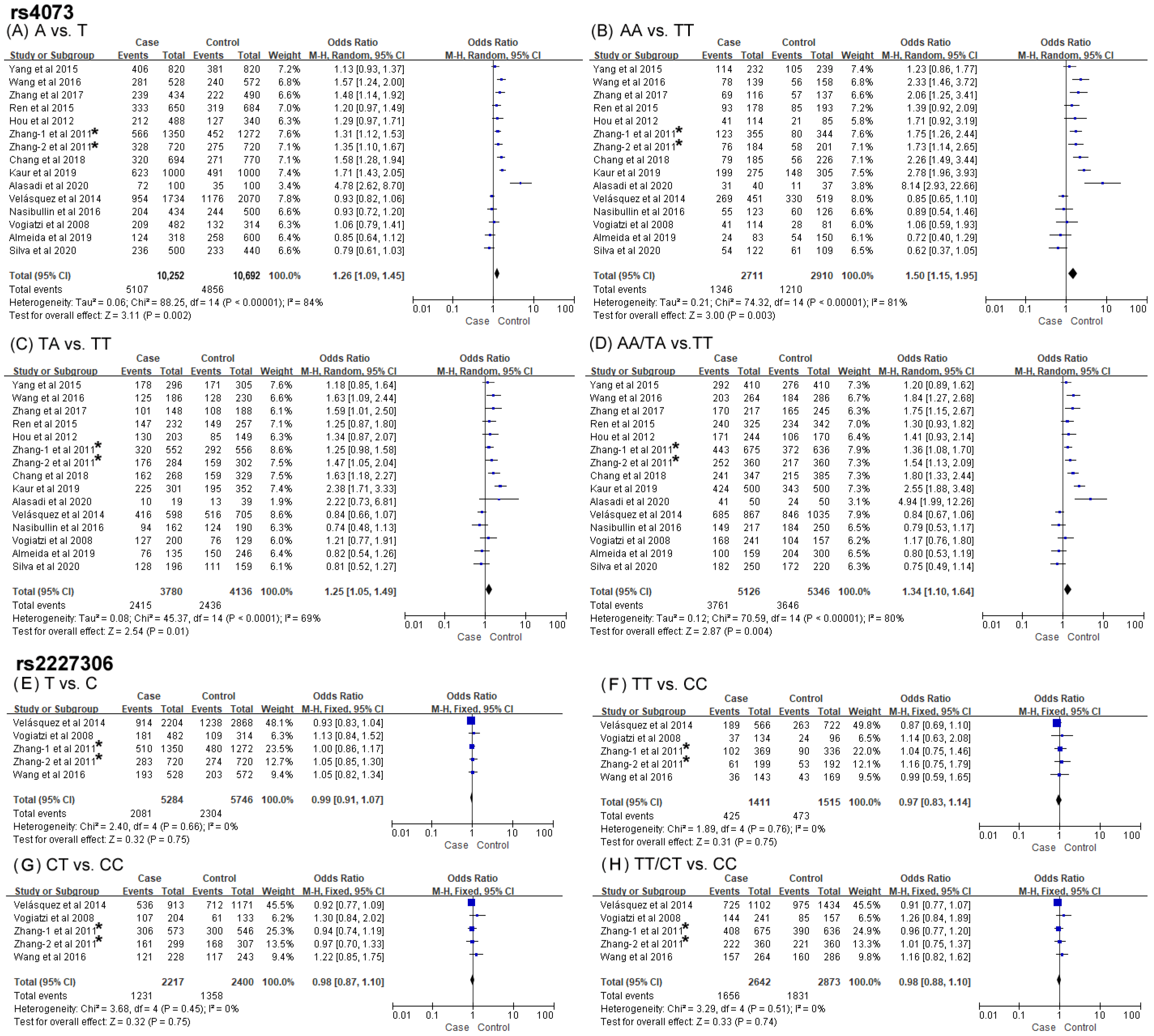 Biomolecules 14 01631 g003 Biomolecules 14 01631 g003