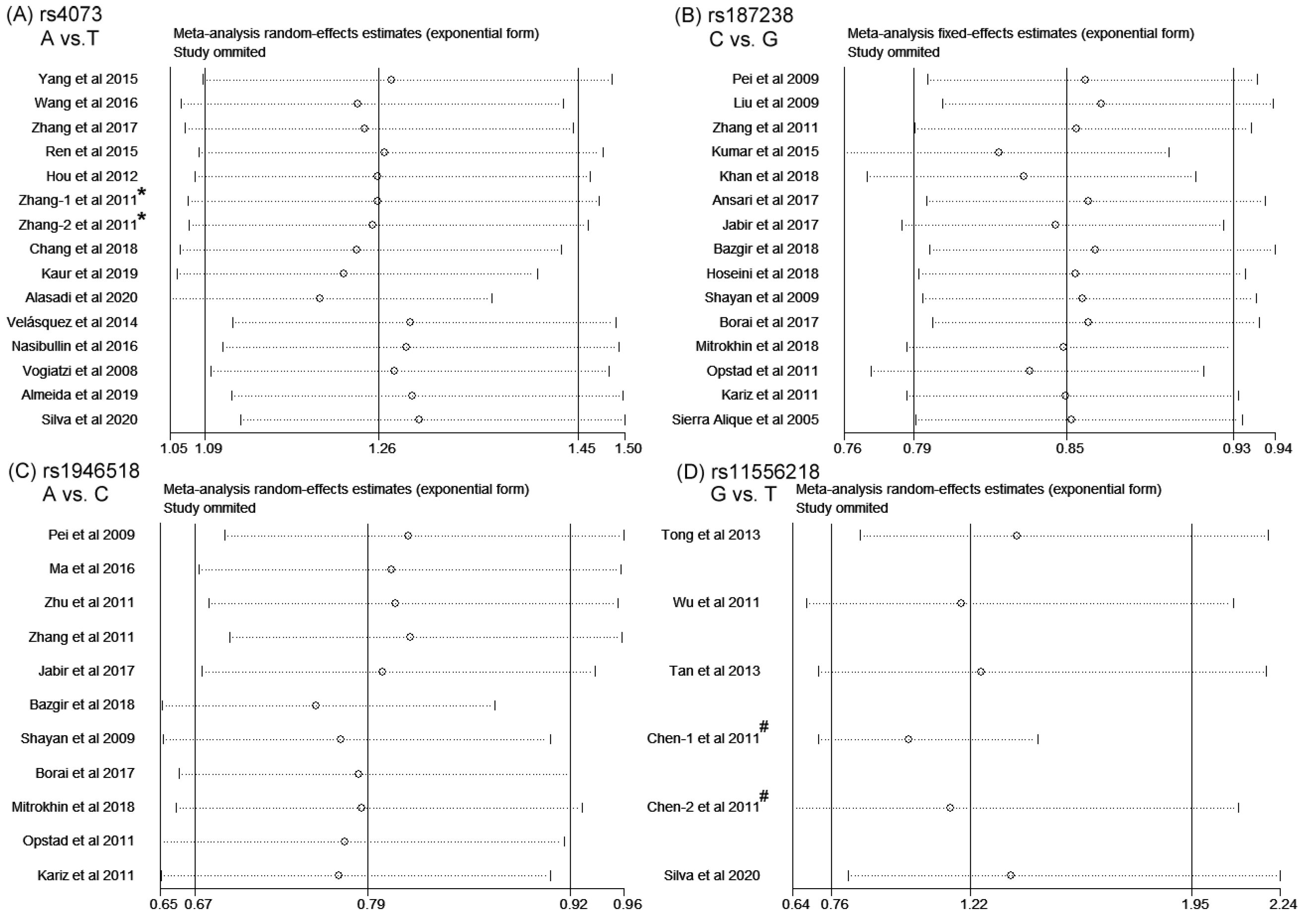 Biomolecules 14 01631 g006 Biomolecules 14 01631 g006