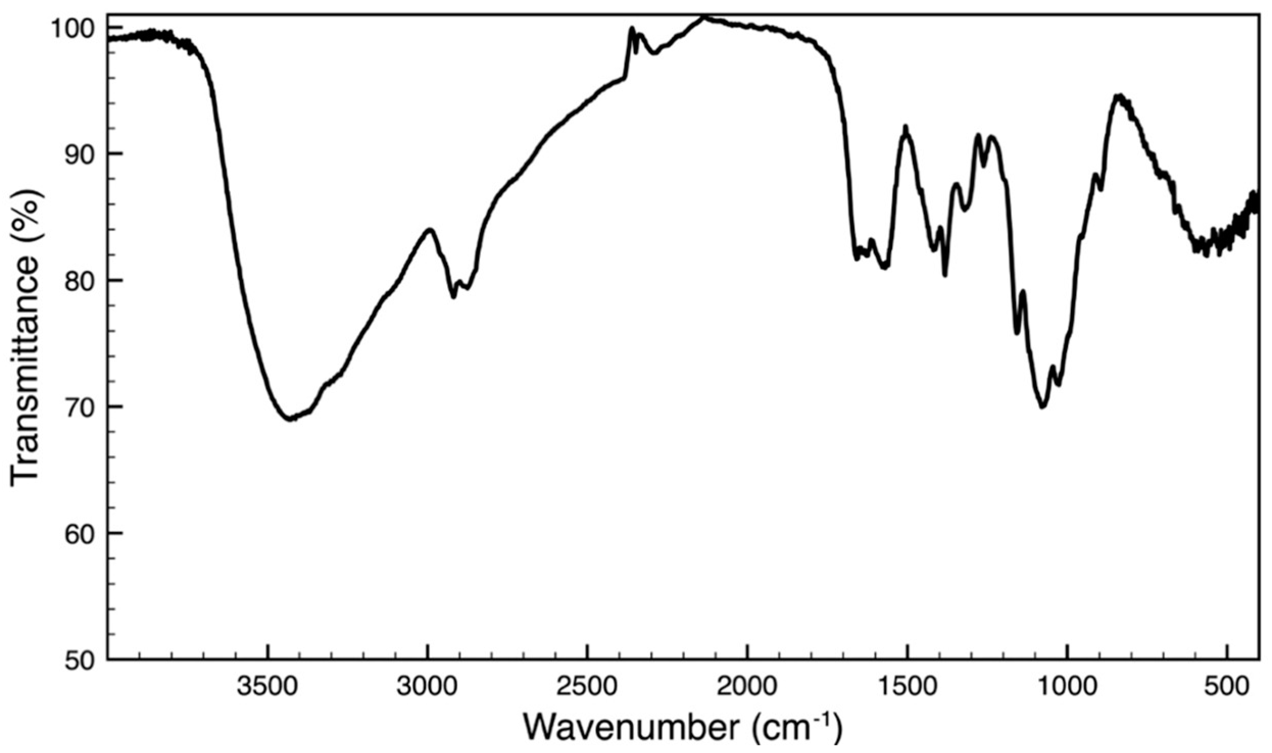 Biomolecules 14 01635 g001
