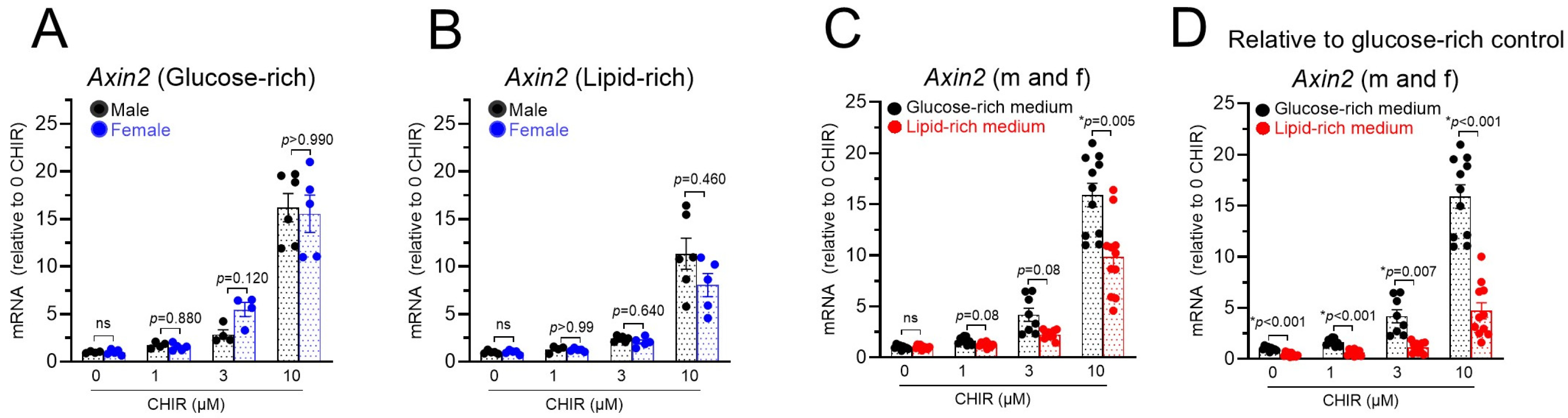 Biomolecules 14 01639 g003