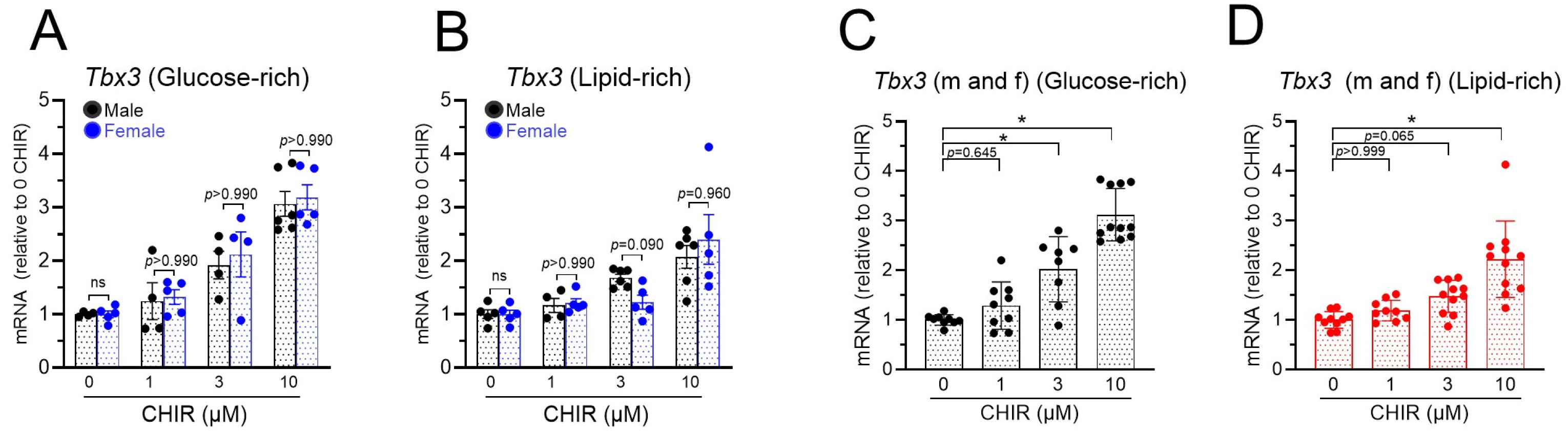 Biomolecules 14 01639 g005