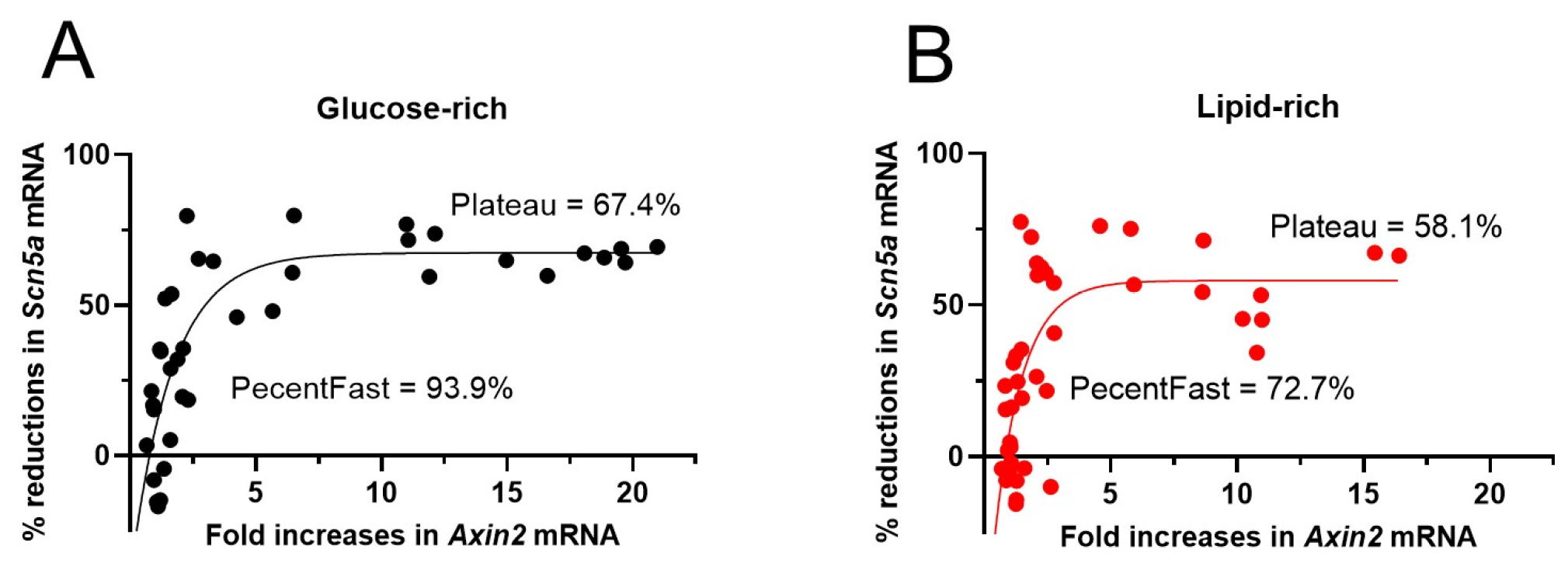 Biomolecules 14 01639 g006