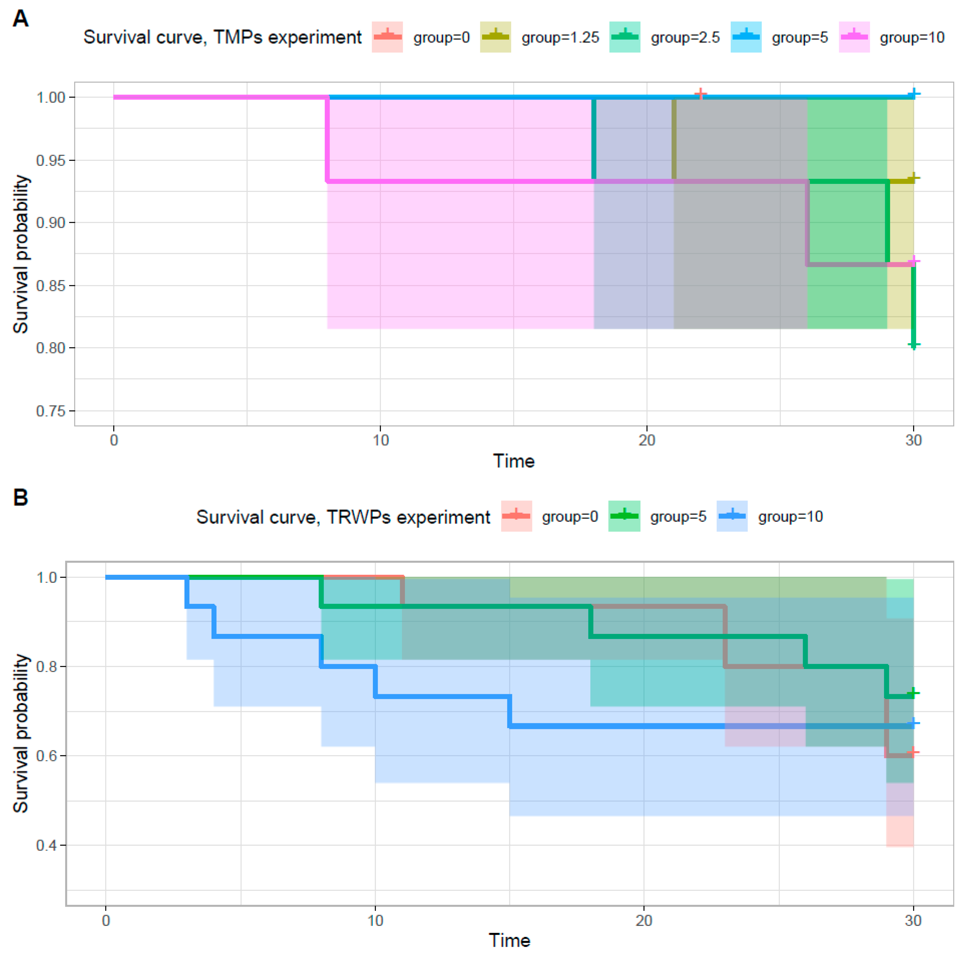 Biomolecules 14 01640 g003