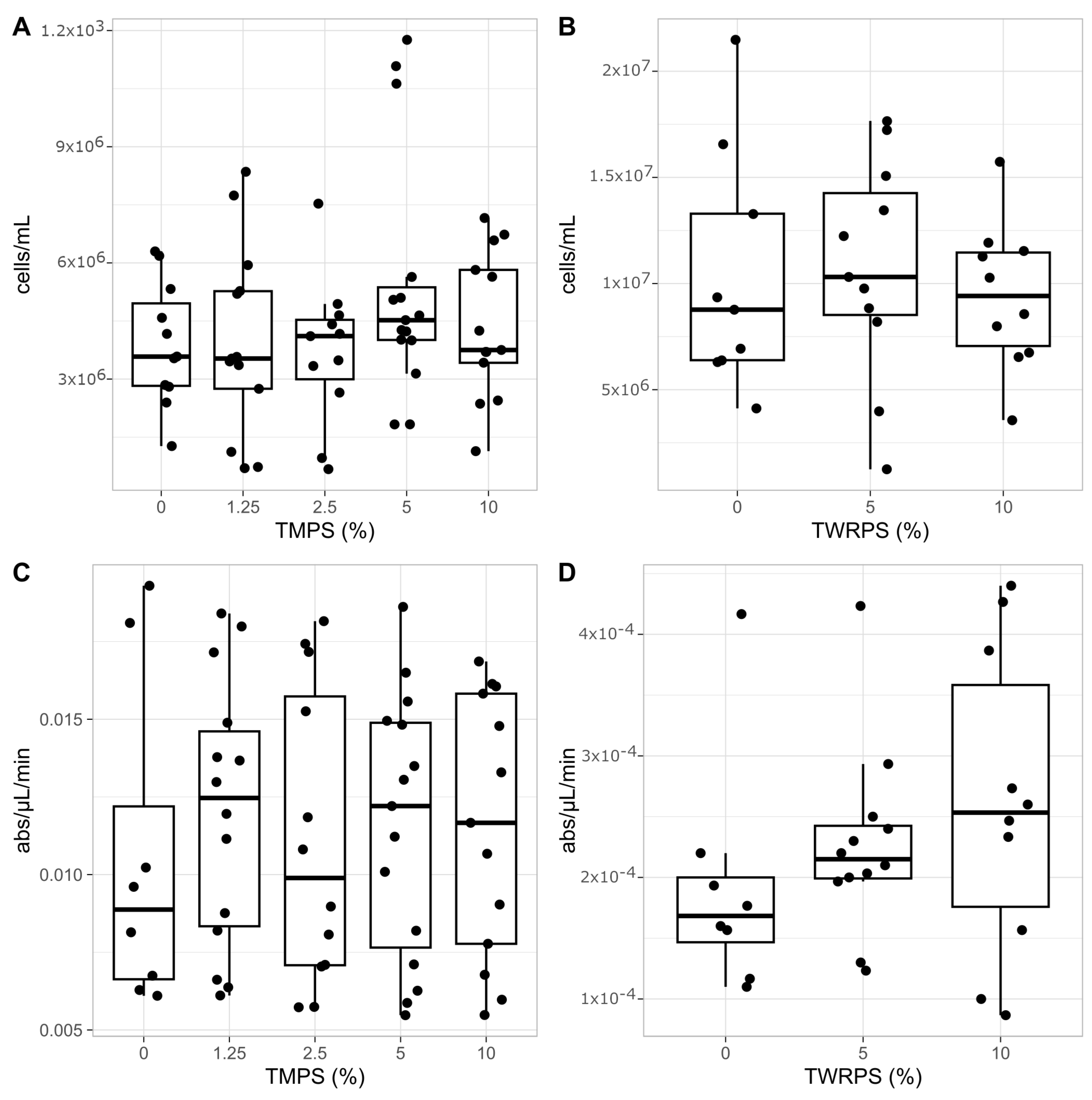 Biomolecules 14 01640 g005