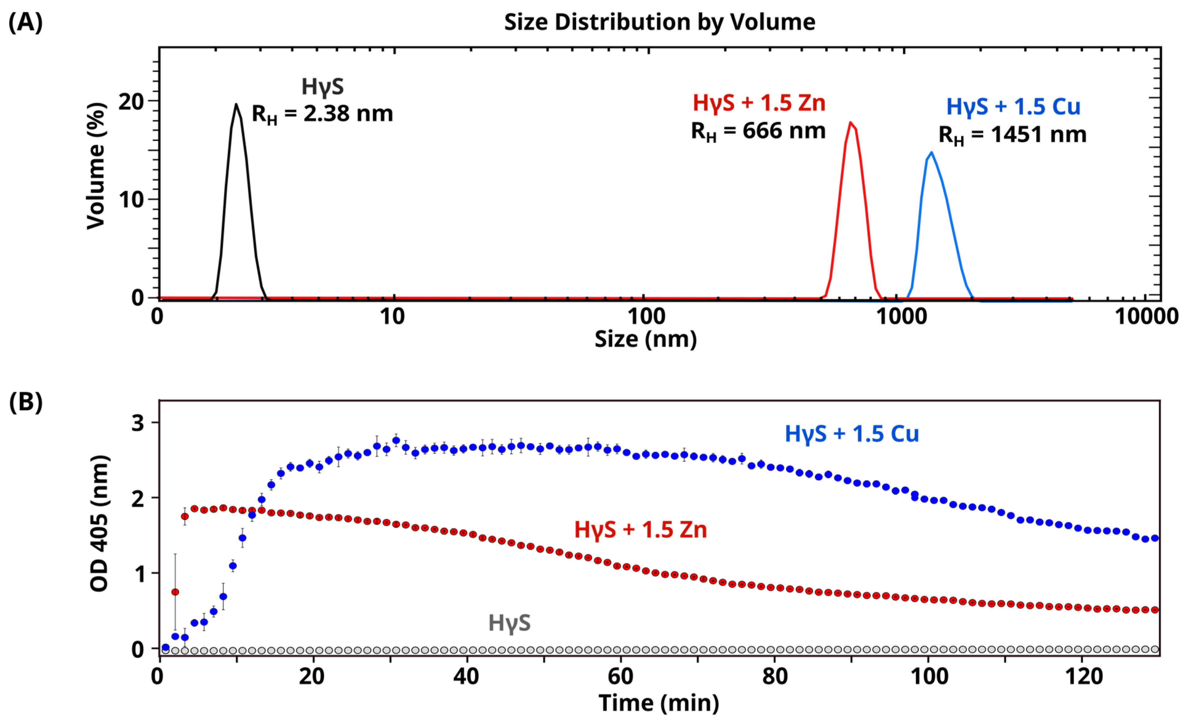 Biomolecules 14 01644 g002