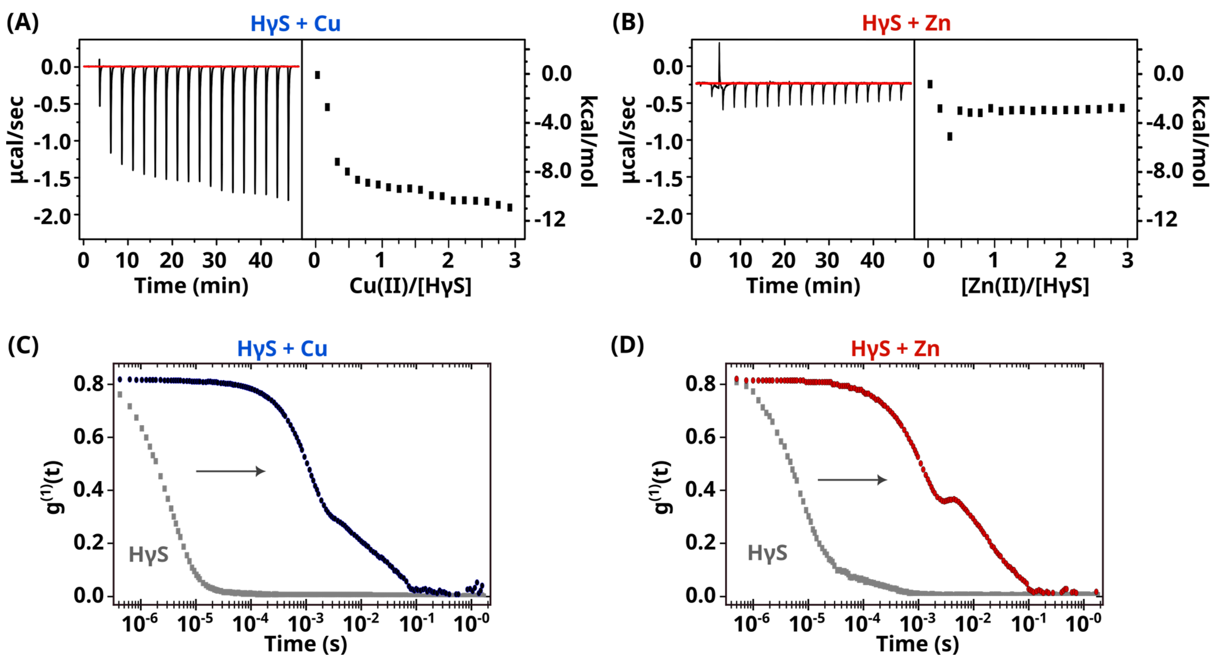 Biomolecules 14 01644 g003