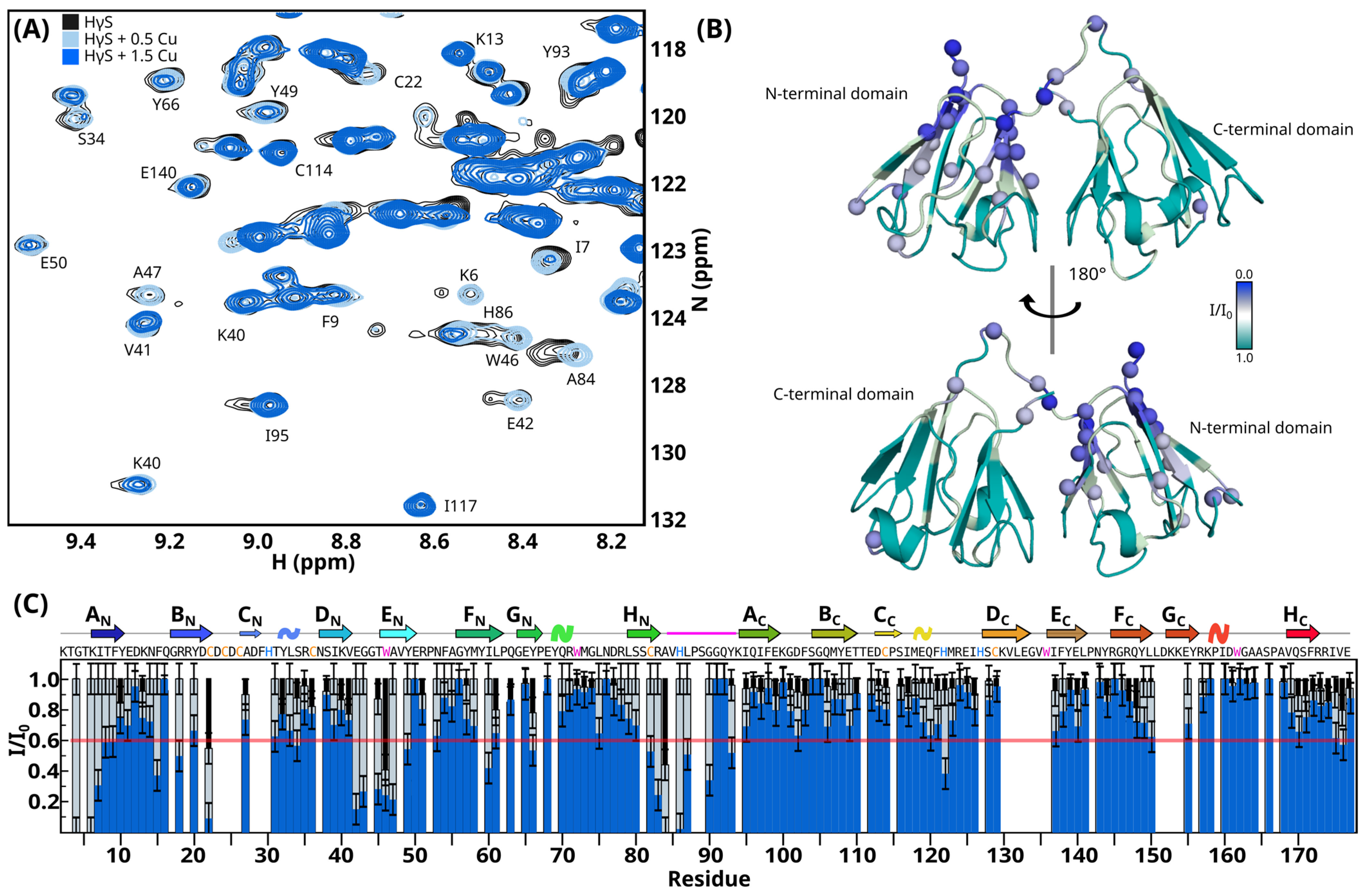 Biomolecules 14 01644 g005
