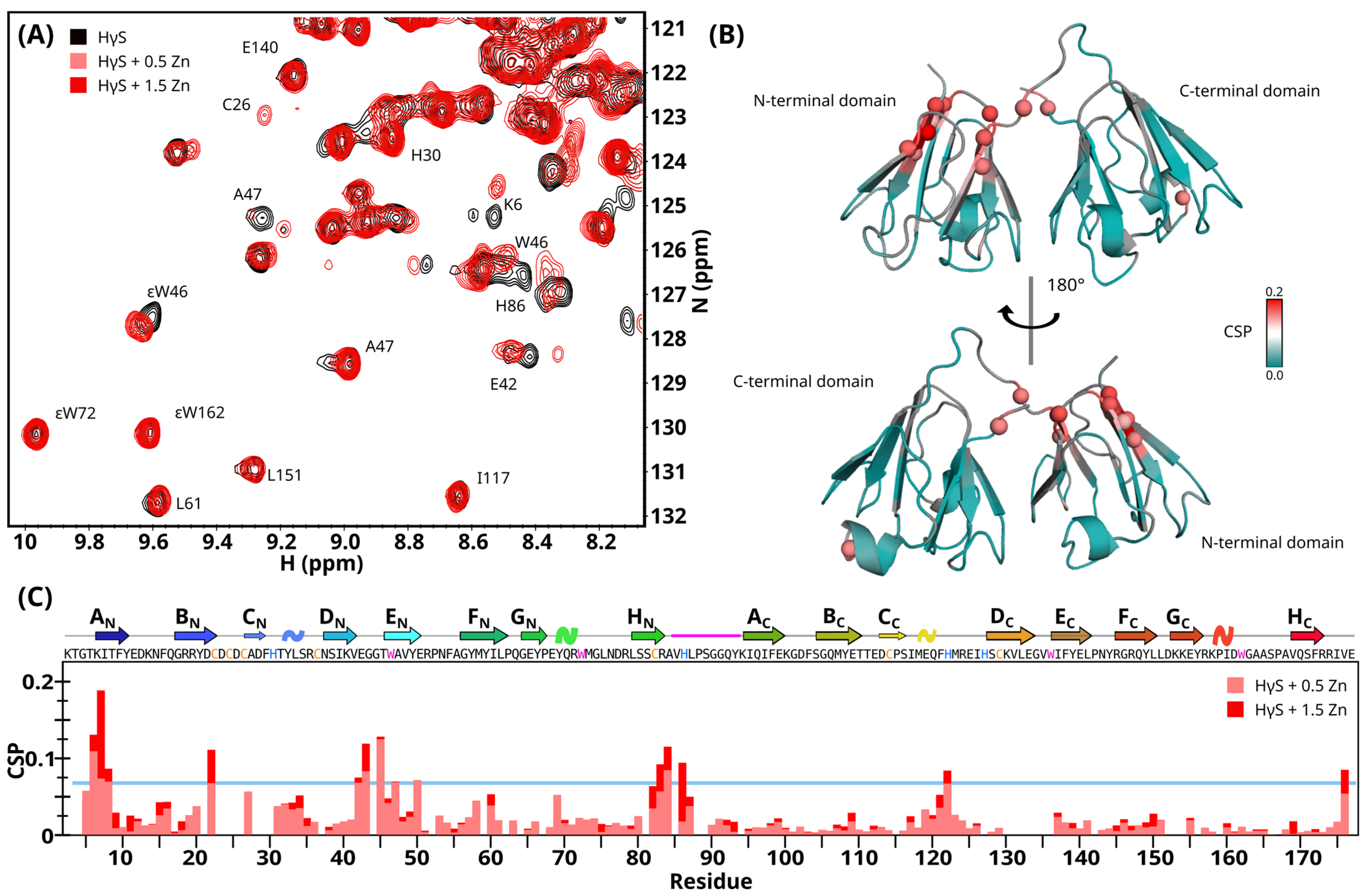 Biomolecules 14 01644 g006