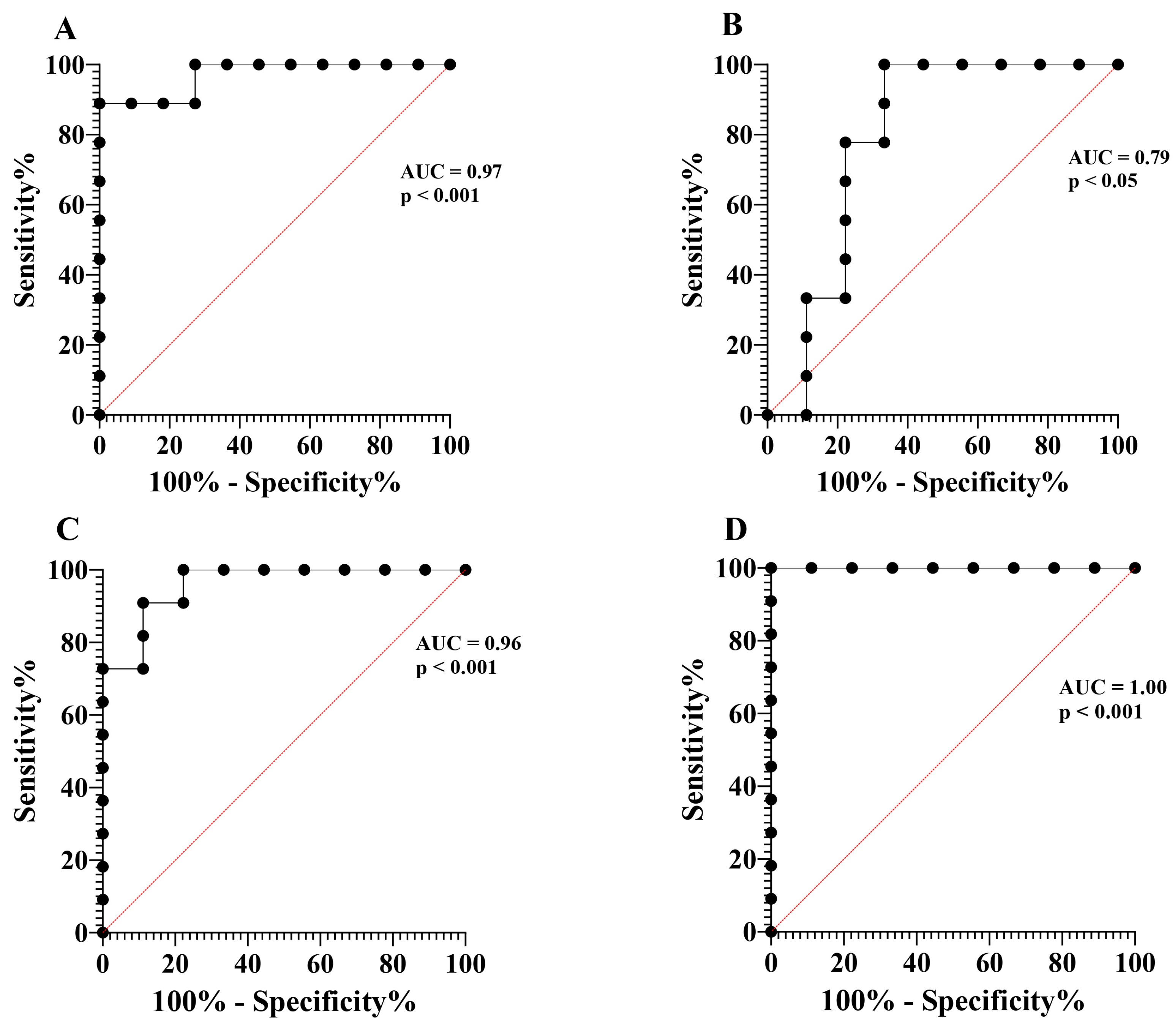 Biomolecules 14 01648 g003