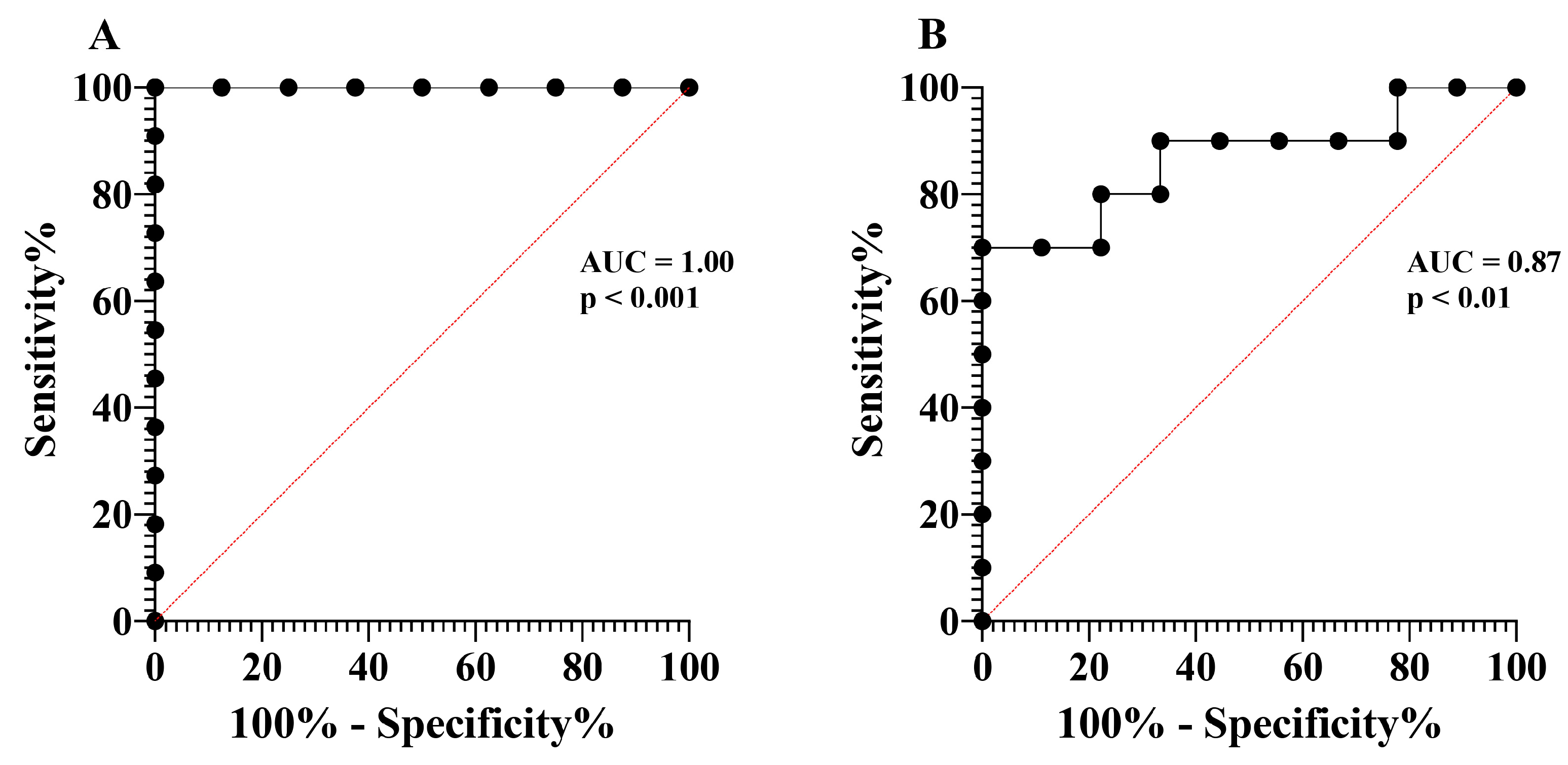 Biomolecules 14 01648 g005