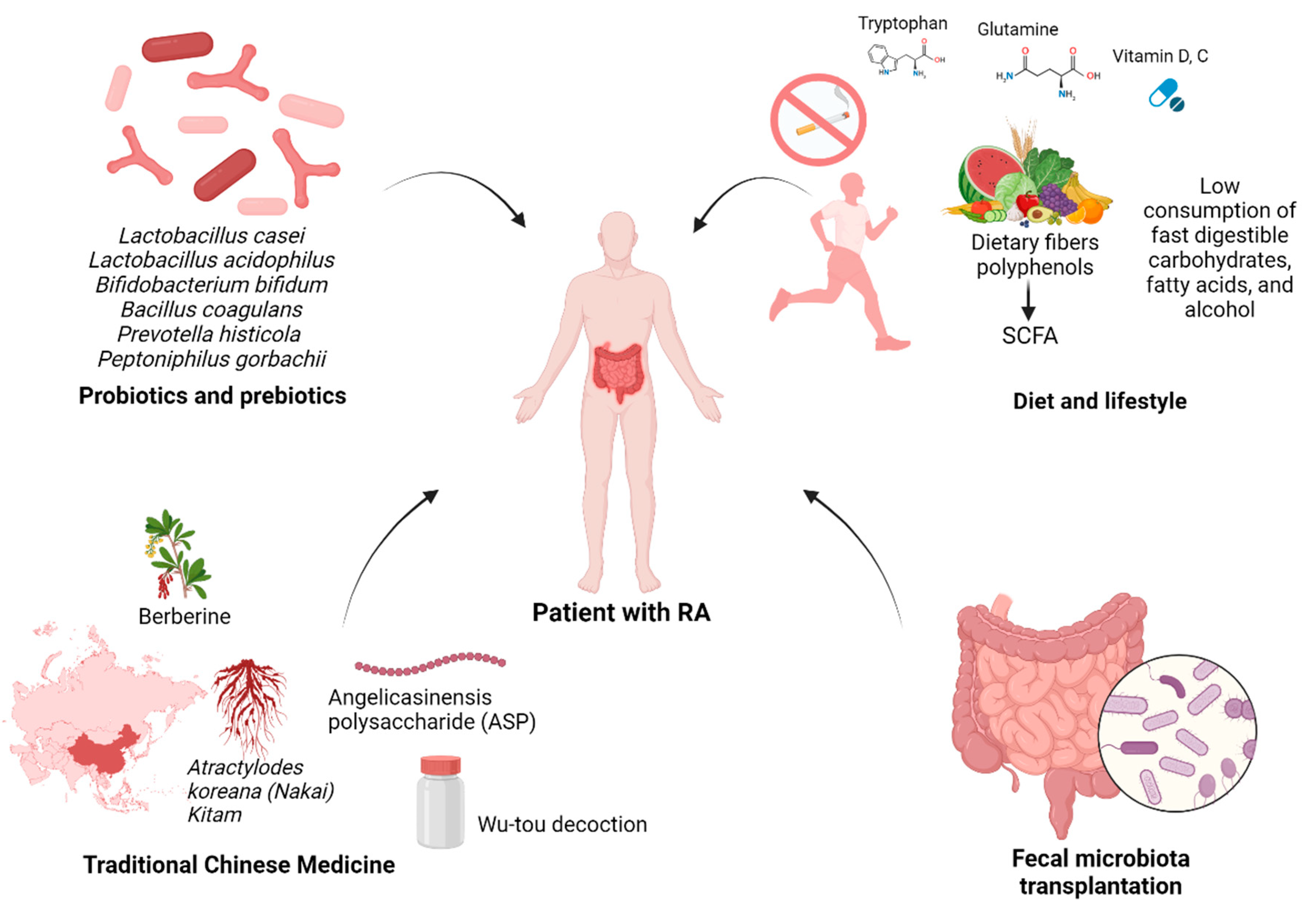 Biomolecules 14 01653 g002