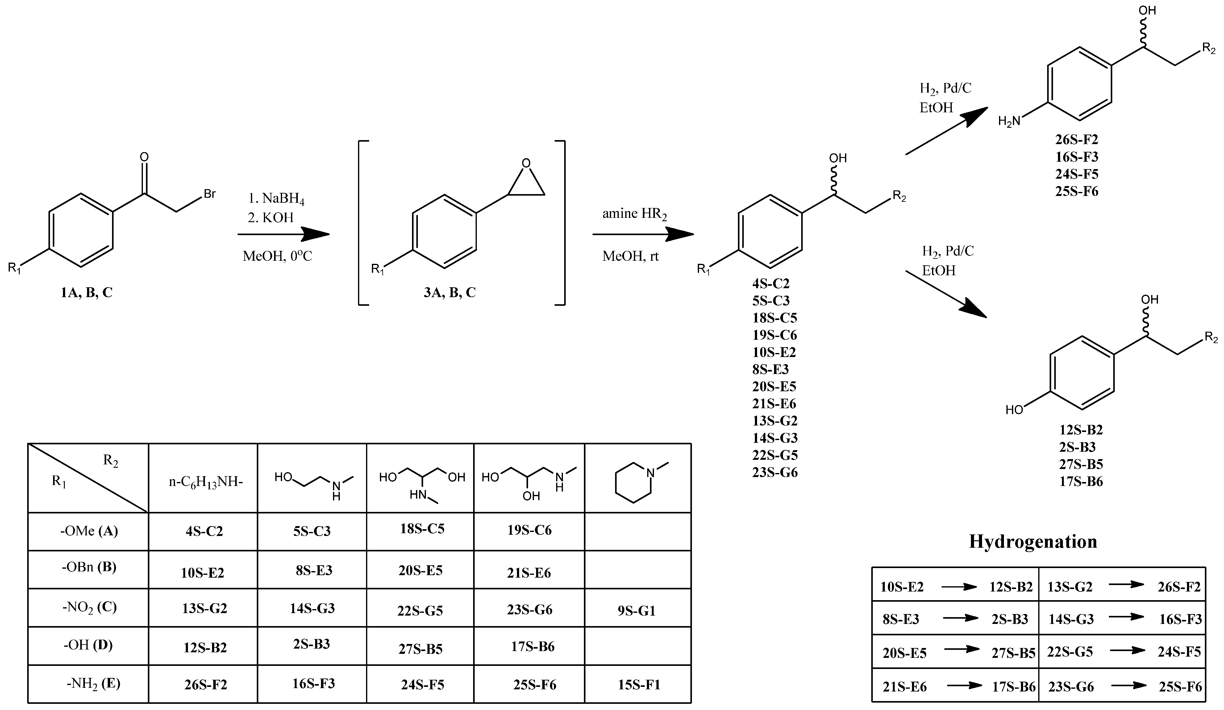 Biomolecules 15 00002 sch003