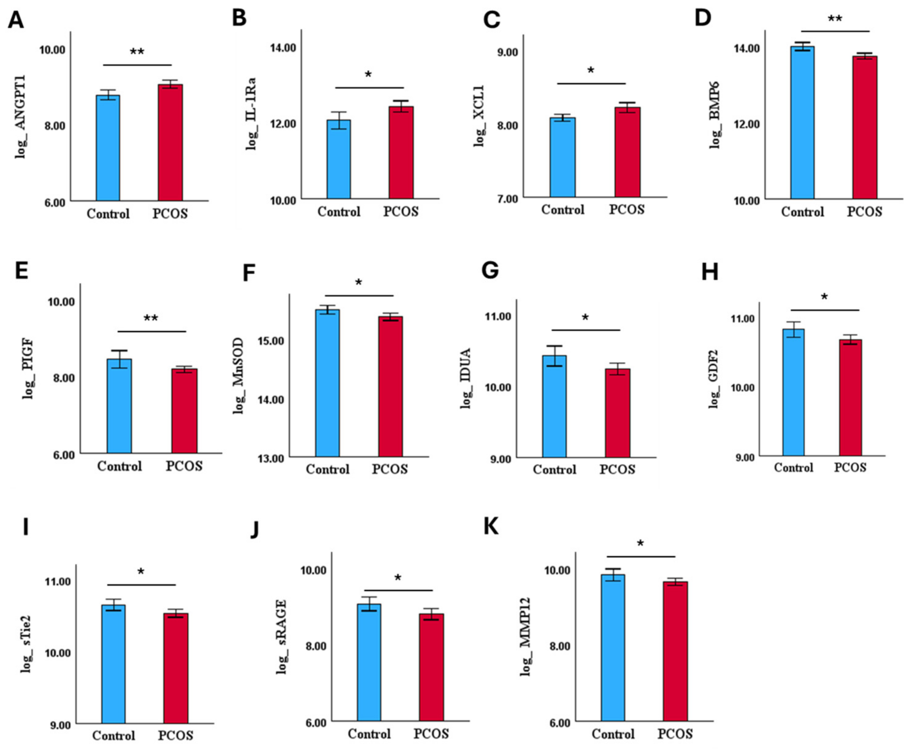 Biomolecules 15 00004 g003